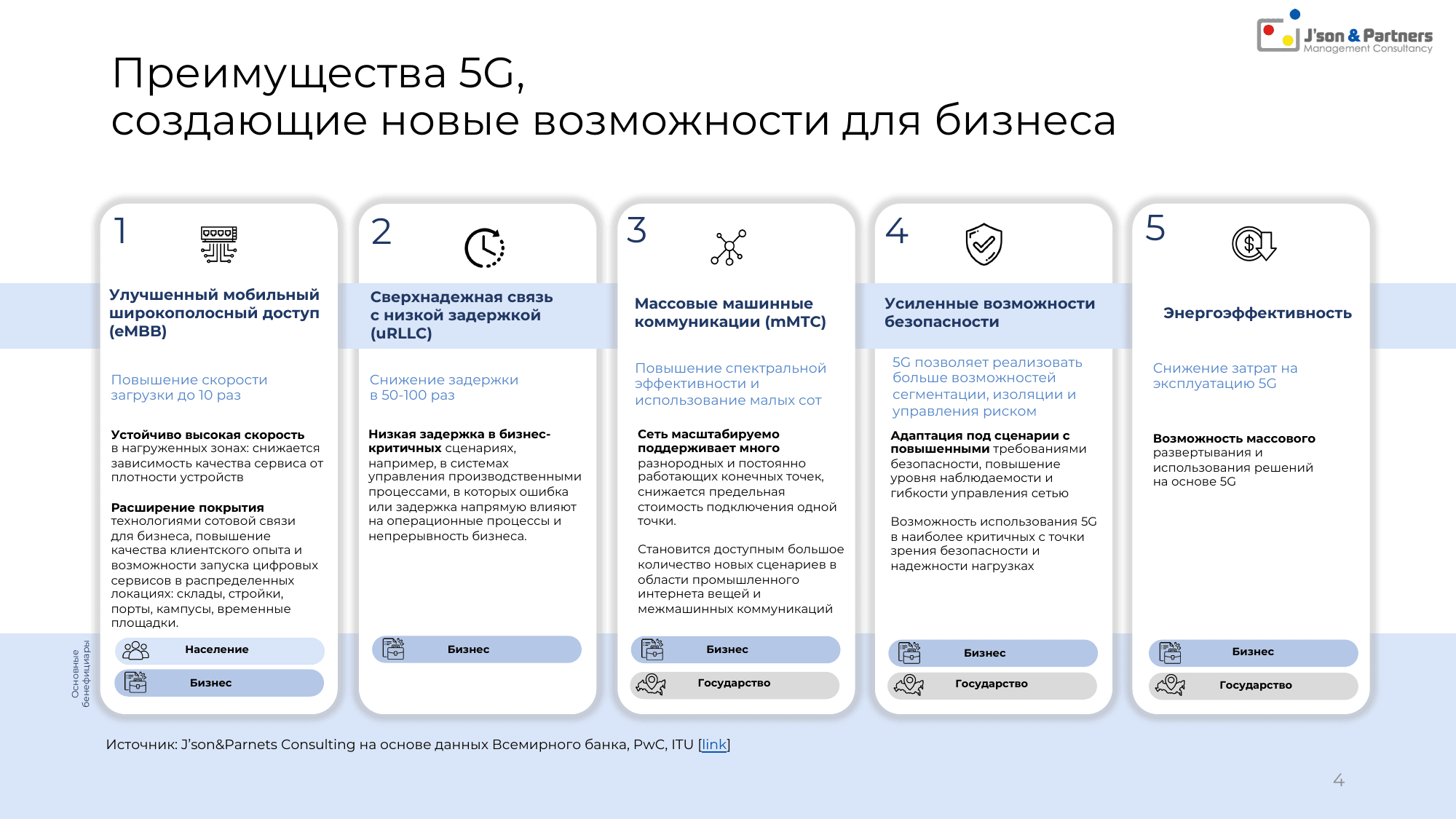 Ценность 5G для бизнеса 4 Преимущества 5G