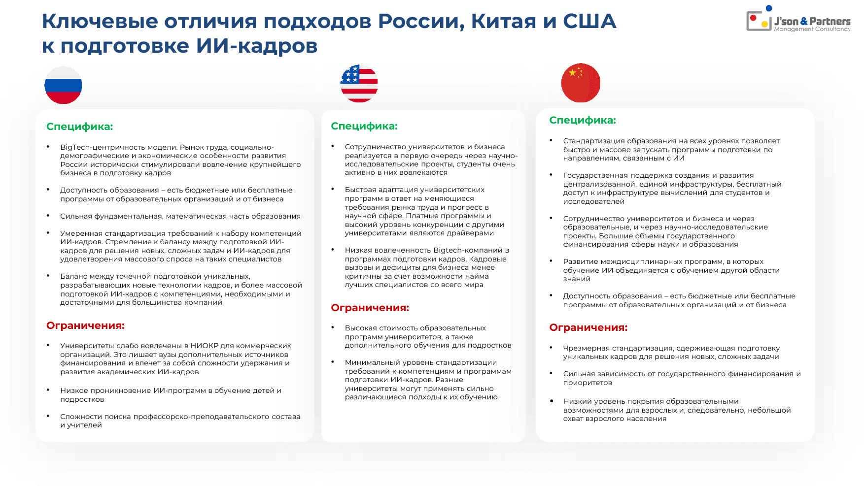 ИИ кадры 5 Ключевые отличия подходов России, Китая и США
