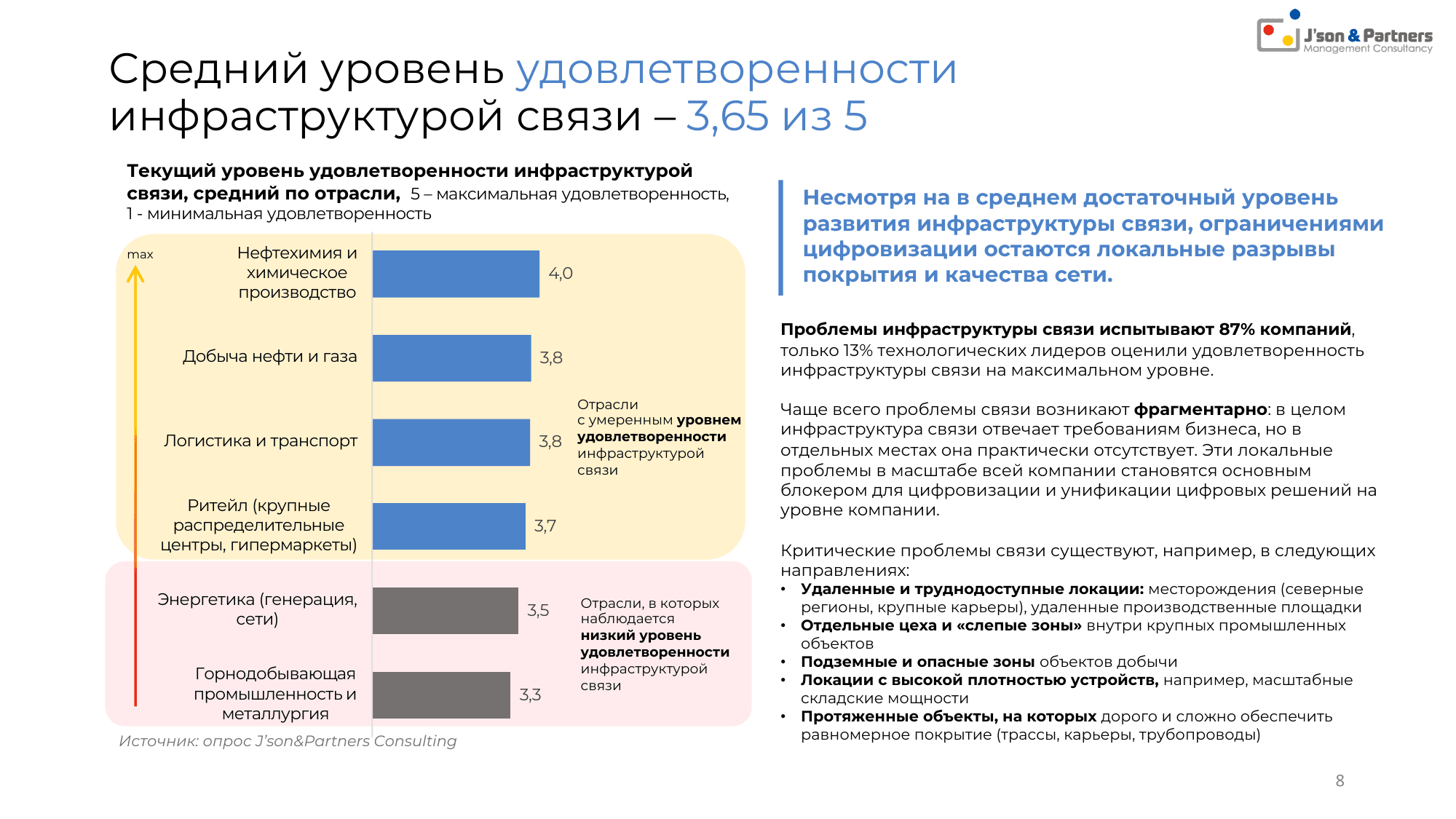 Ценность 5G для бизнеса 8 Средний уровень удовлетворенности инфраструктурой связи – 3,65 из 5