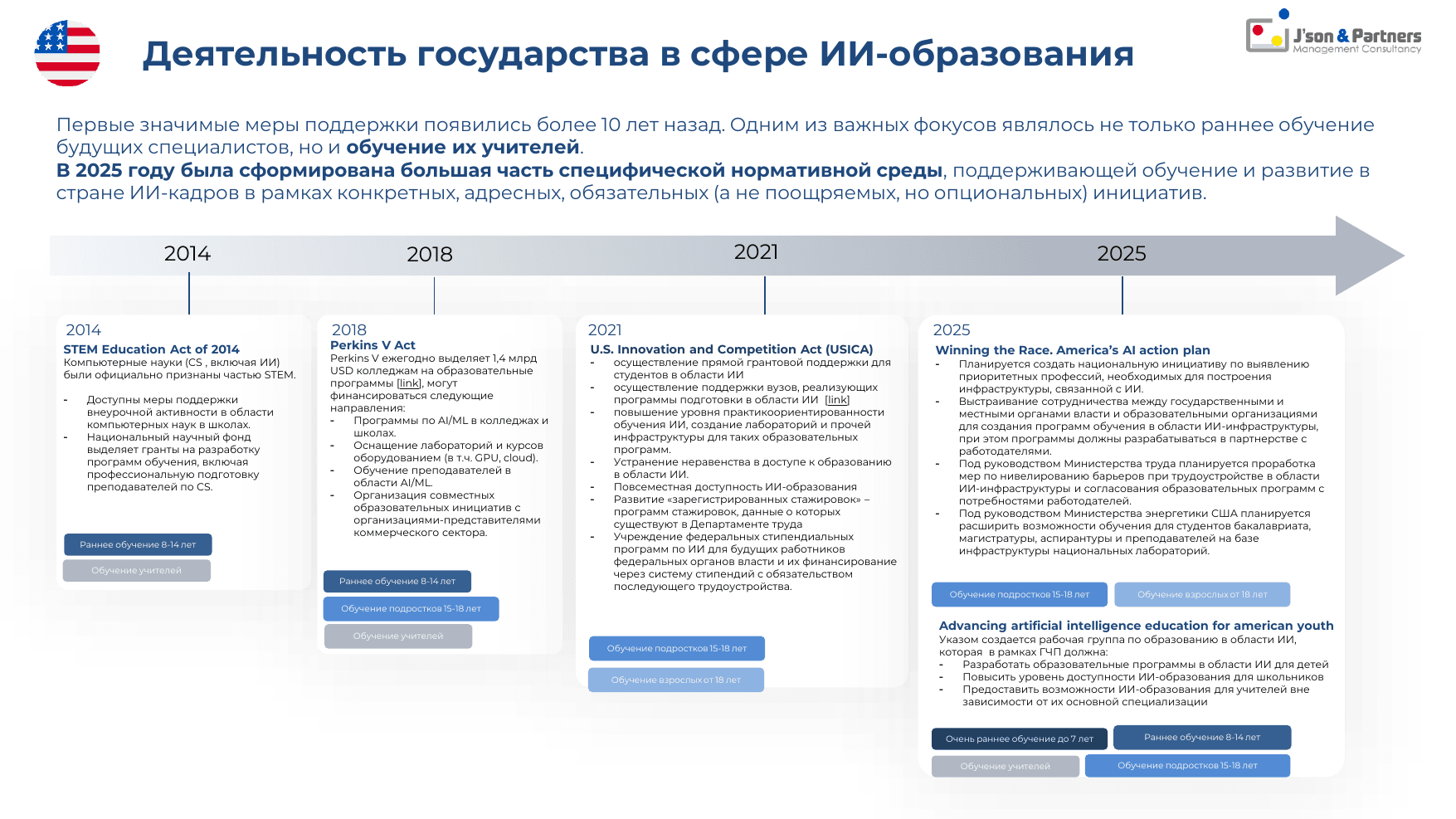 ИИ кадры 8 Деятельность государства в сфере ИИ-образования