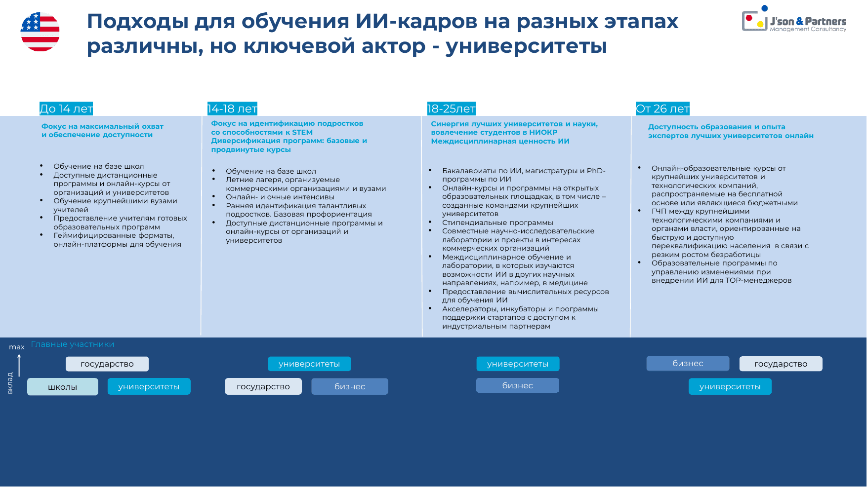 ИИ кадры 9 Подходы для обучения ИИ-кадров
