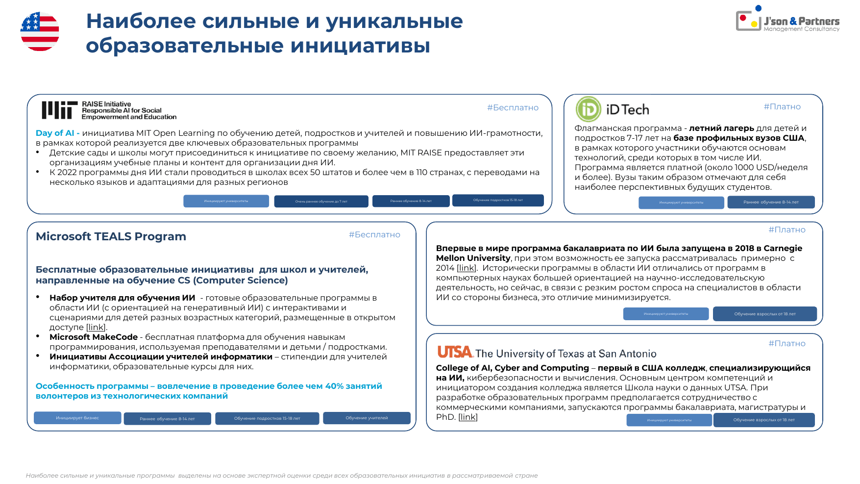 ИИ кадры 10 Наиболее сильные и уникальныеобразовательныеинициативы