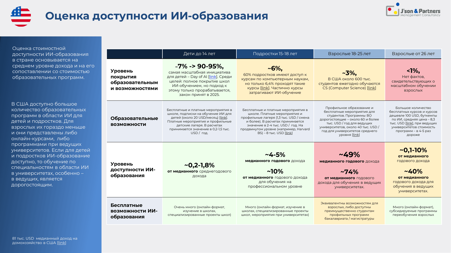 ИИ кадры 11 Оценка доступности ИИ-образования