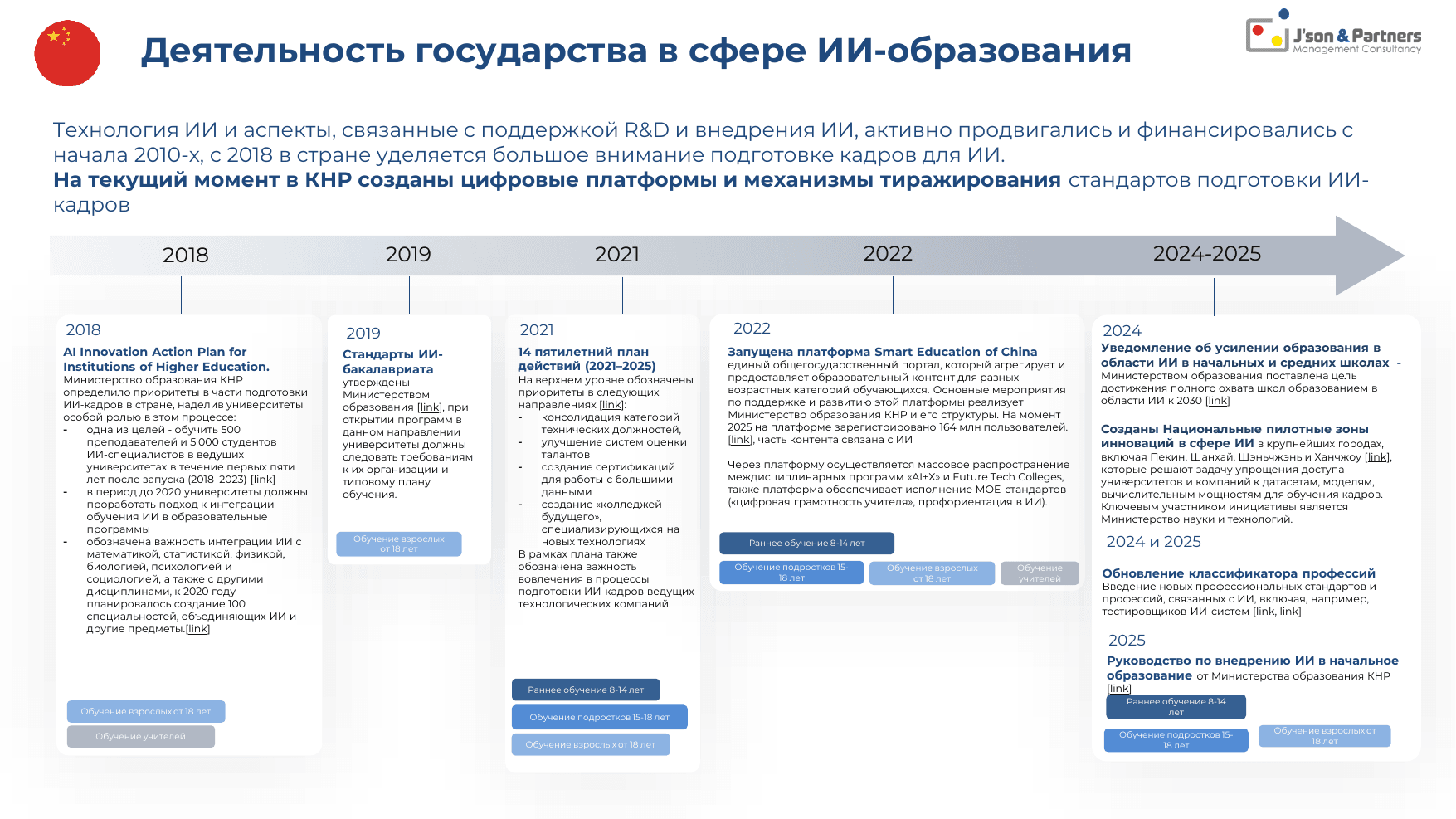 ИИ кадры 16 Деятельность государства в сфере ИИ-образования