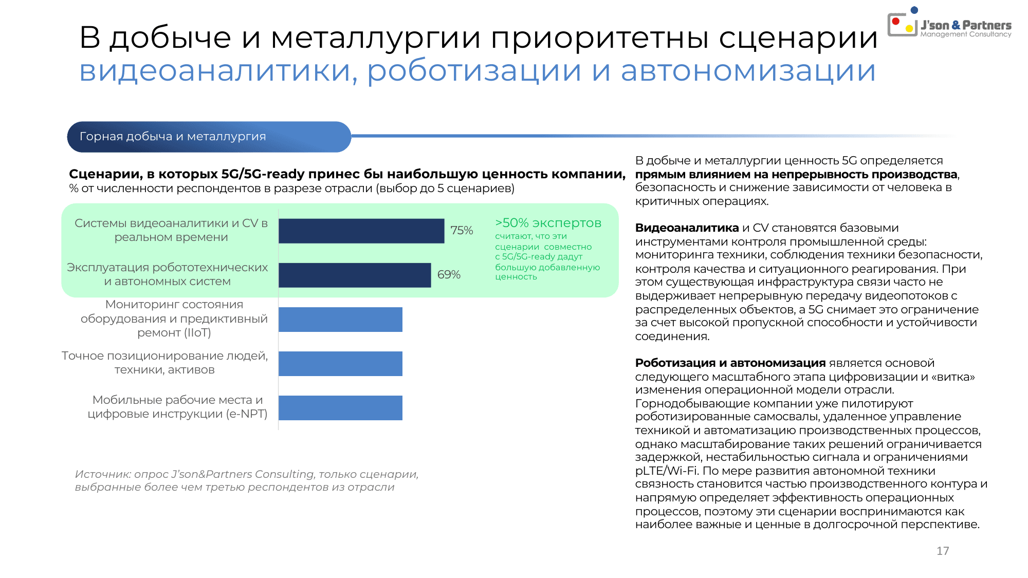 Ценность 5G для бизнеса 17 В добыче и металлургии приоритетны сценарии видеоаналитики, роботизации и автономизации