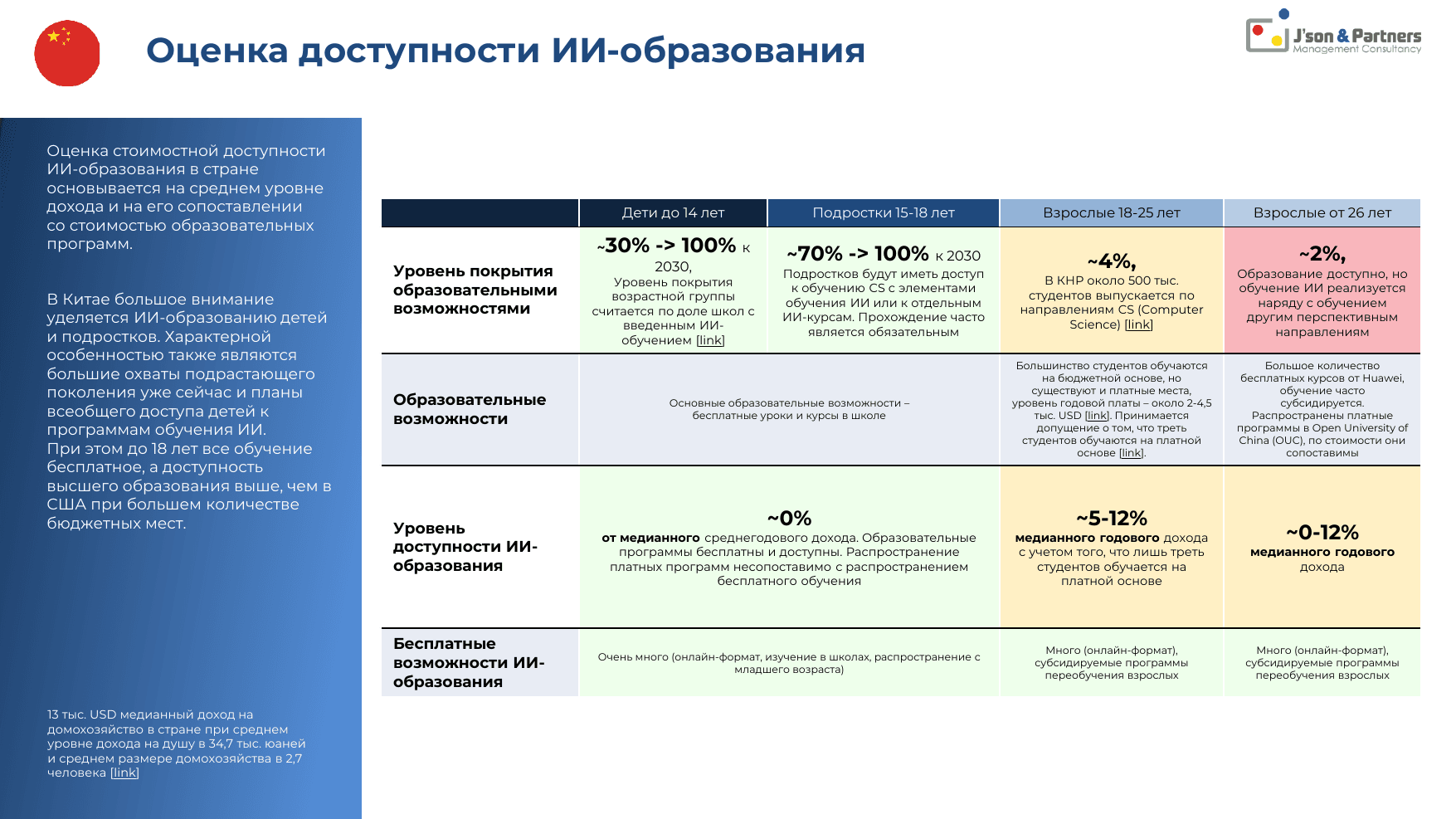 ИИ кадры 19 Оценка доступности ИИ-образования