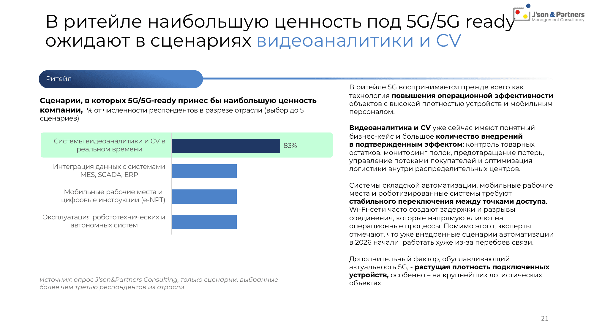 Ценность 5G для бизнеса 21 В ритейле наибольшую ценность под 5G/5G ready ожидают в сценариях видеоаналитики и CV