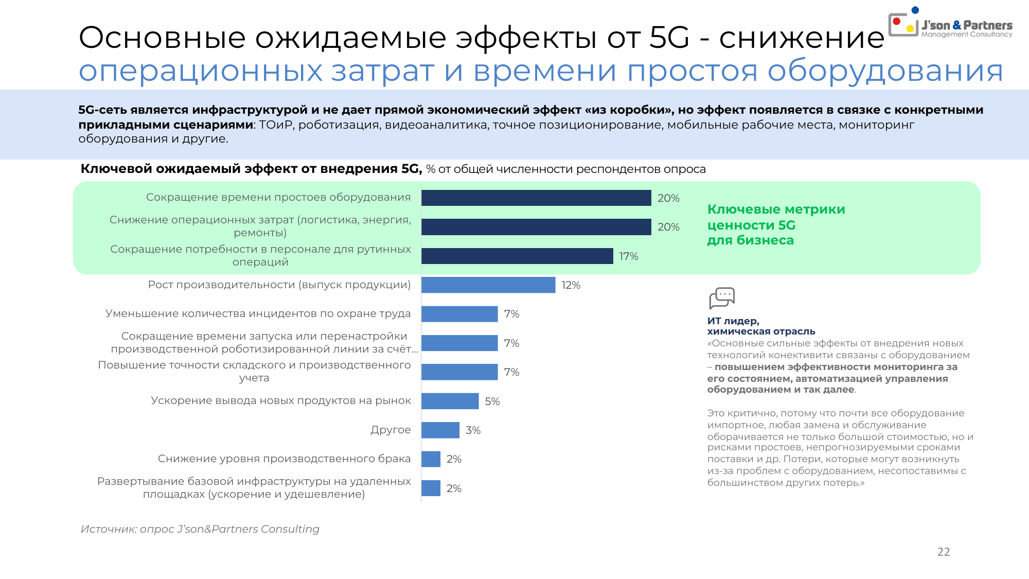 Ценность 5G для бизнеса 22 Основные ожидаемые эффекты от 5G - снижение операционных затрат и времени простоя оборудования