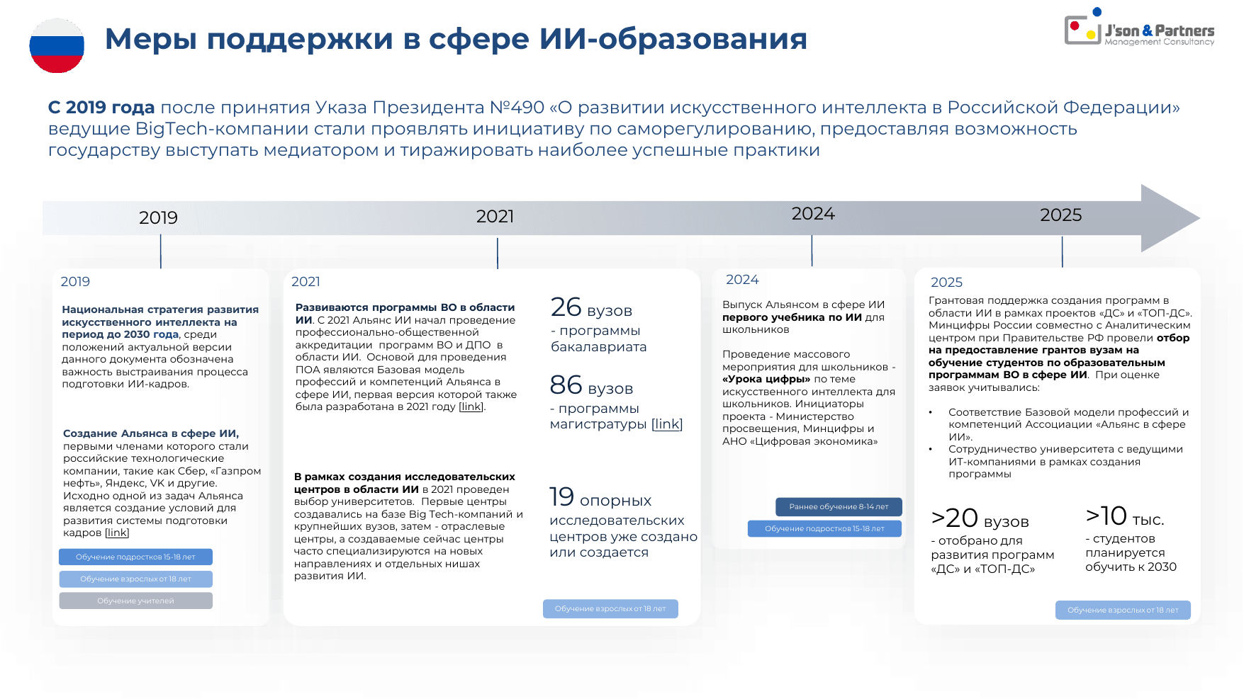 ИИ кадры 23 Меры поддержки в сфере ИИ-образования