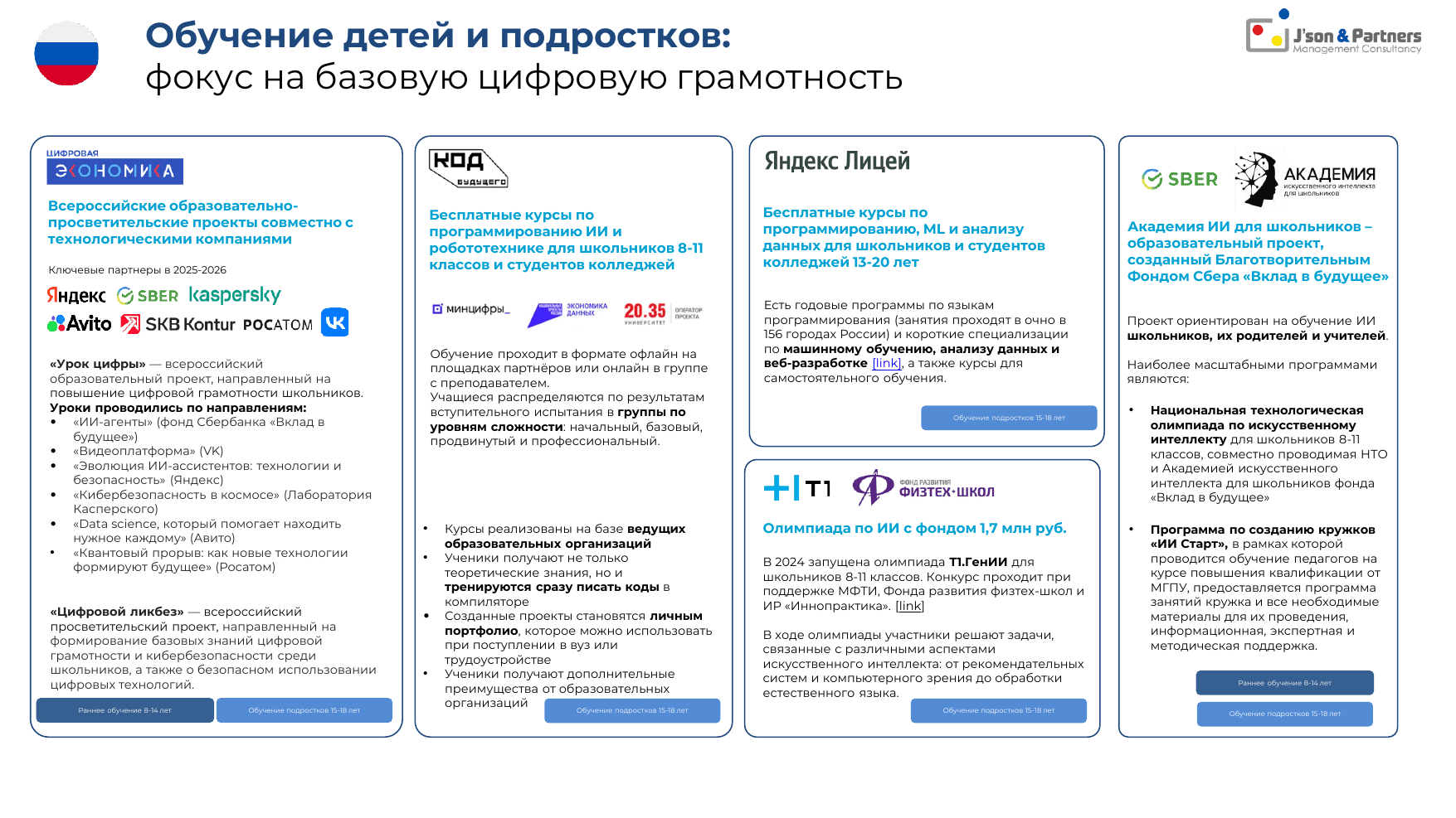 ИИ кадры 25 Обучение детей и подростков