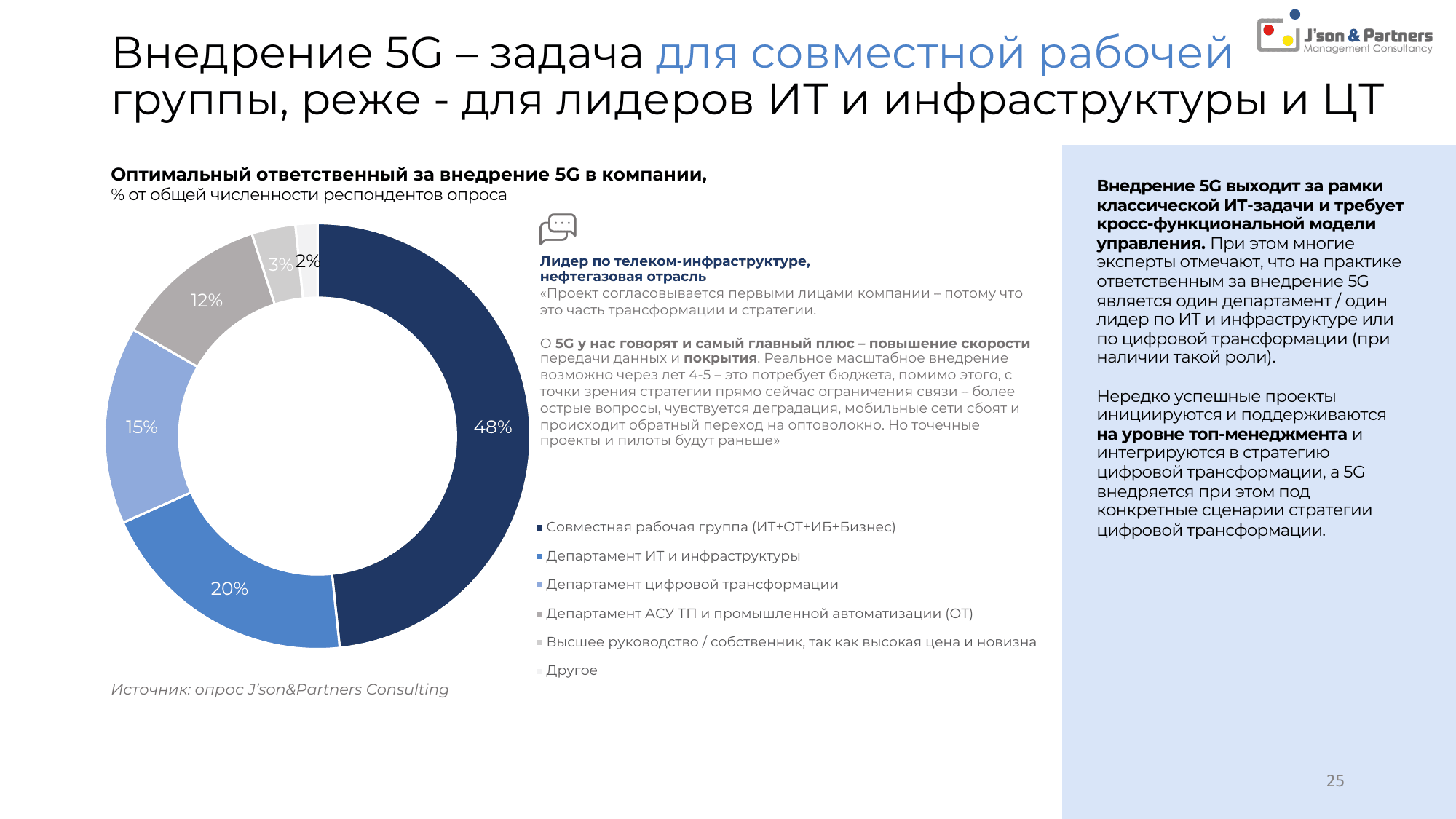 Ценность 5G для бизнеса 25 Внедрение 5G – задача для совместной рабочей группы, реже - для лидеров ИТ и инфраструктуры и ЦТ