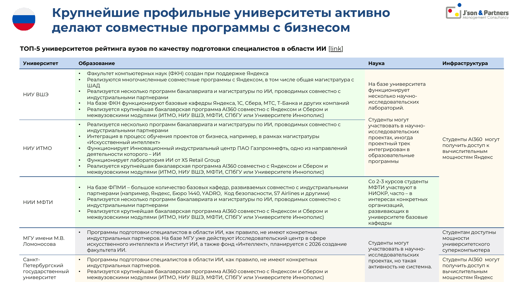 ИИ кадры 26 Крупнейшие профильные университеты