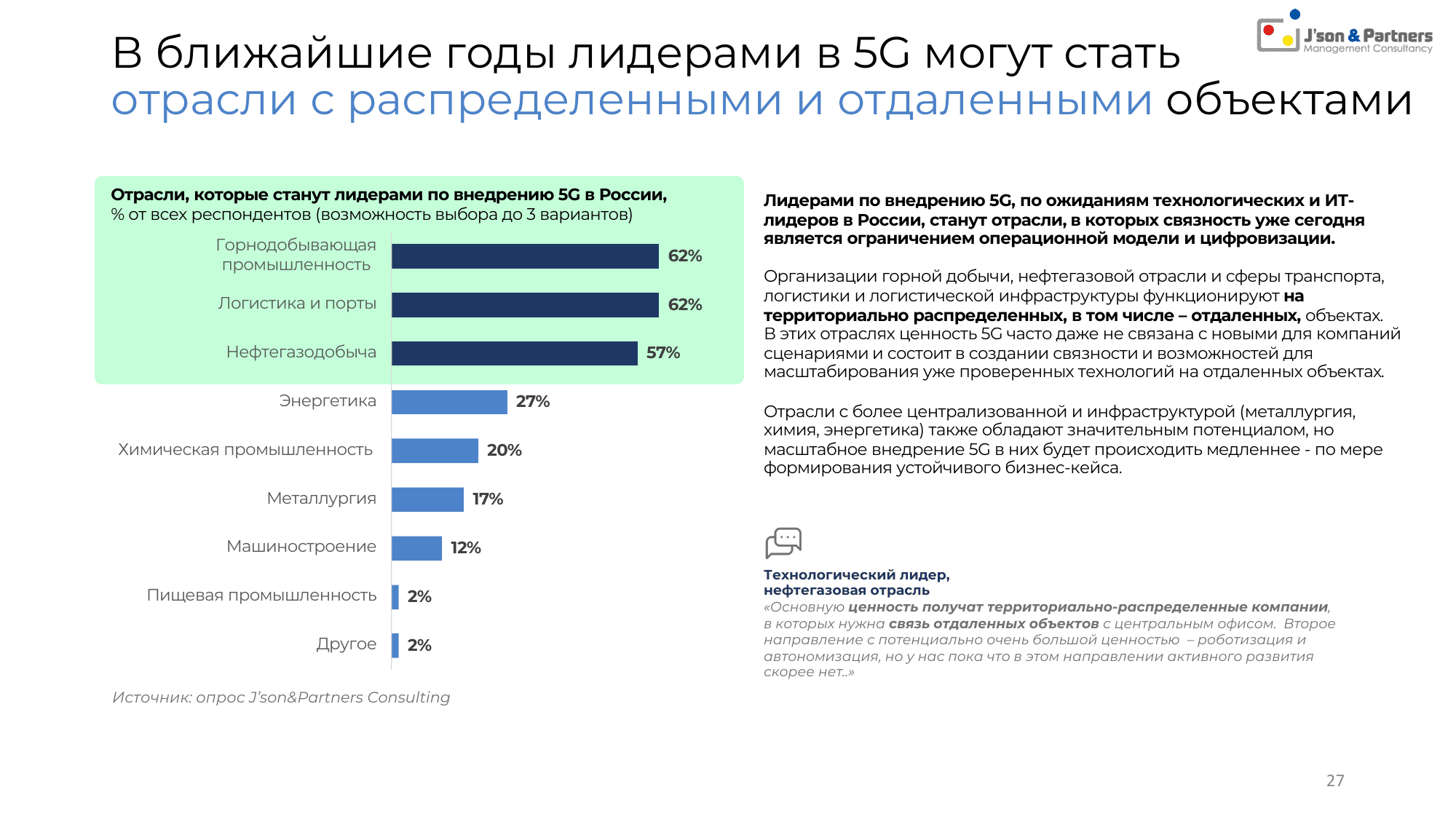 Ценность 5G для бизнеса 27 В ближайшие годы лидерами в 5G могут стать отрасли с распределенными и отдаленными объектами
