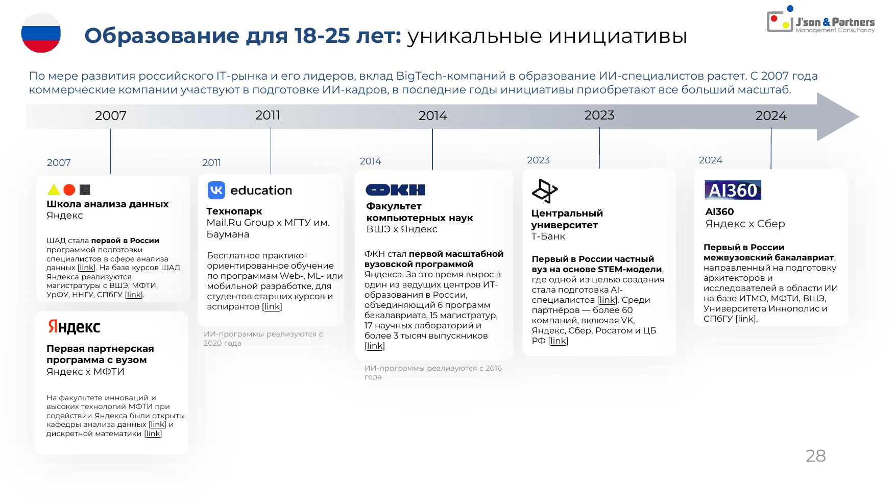 ИИ кадры 28 Образование для 18-25 лет