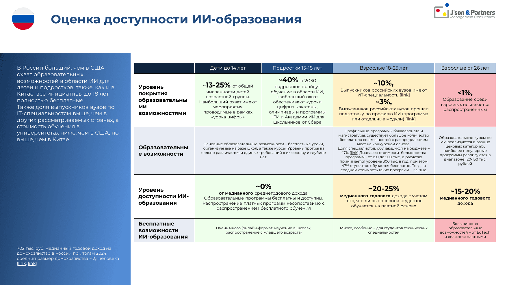 ИИ кадры 29 Оценка доступности ИИ-образования