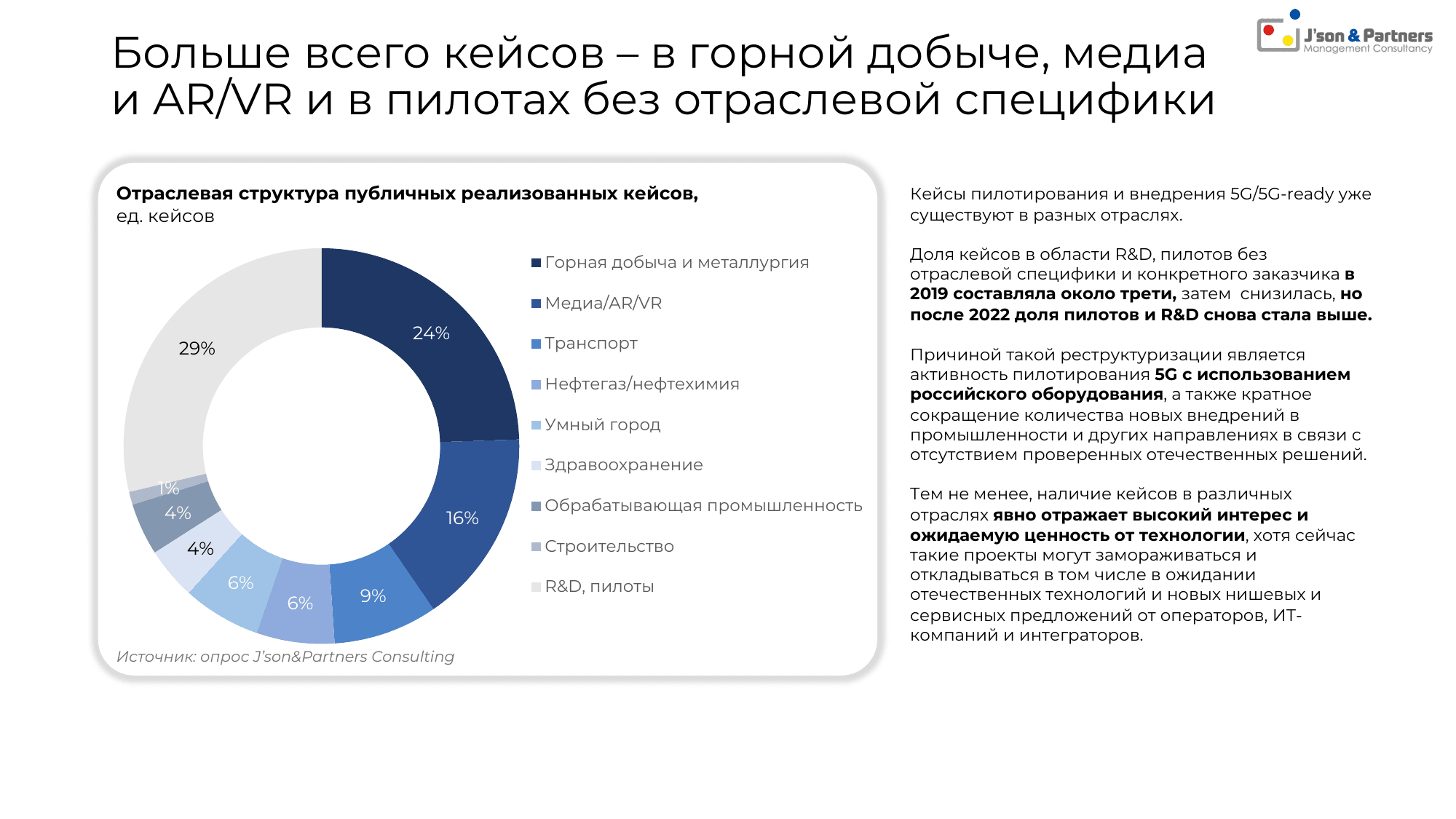 Ценность 5G для бизнеса 29 Больше всего кейсов – в горной добыче, медиа и AR/VR и в пилотах без отраслевой специфики