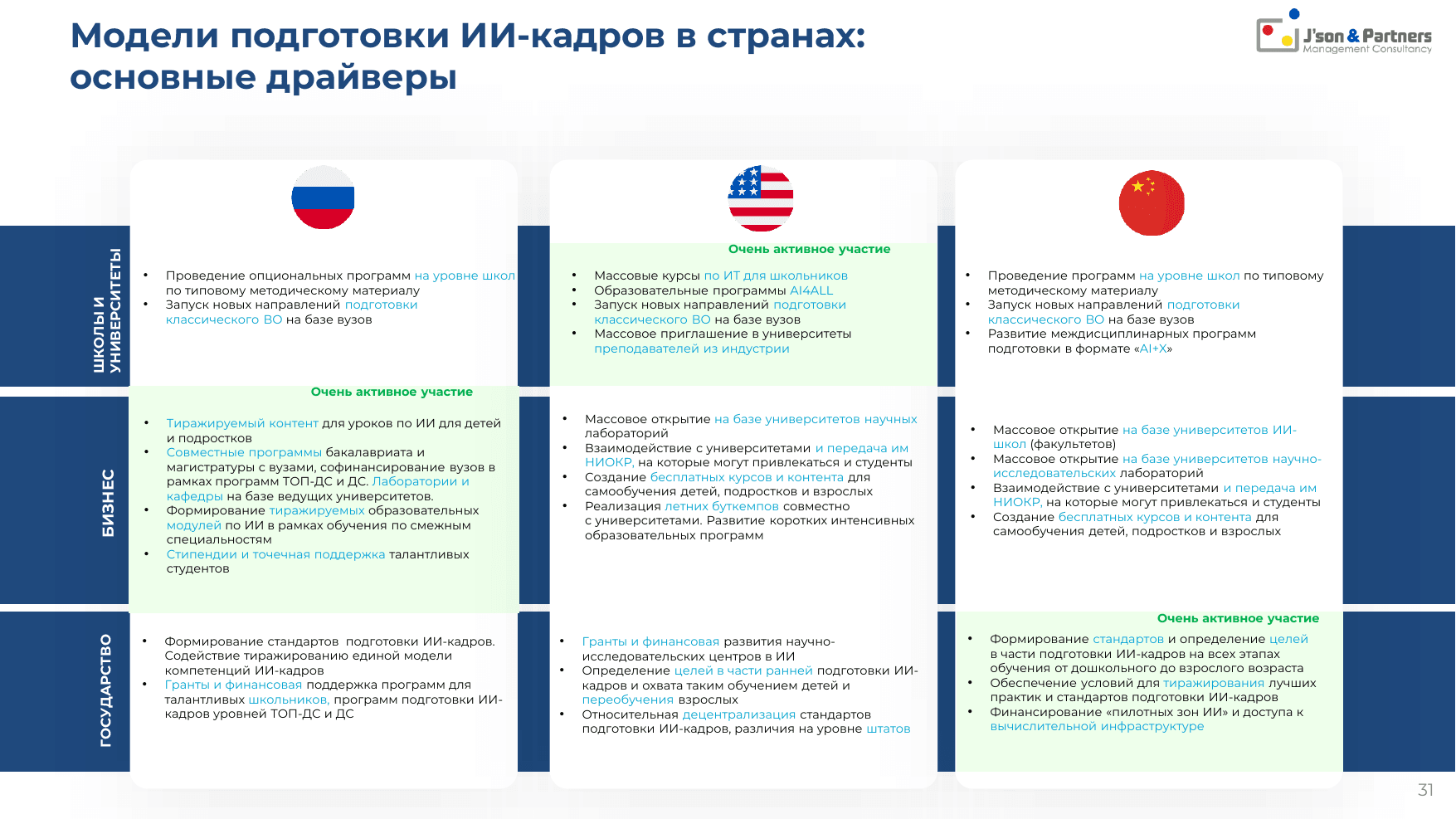 ИИ кадры 31 Модели подготовки ИИ-кадров в странах