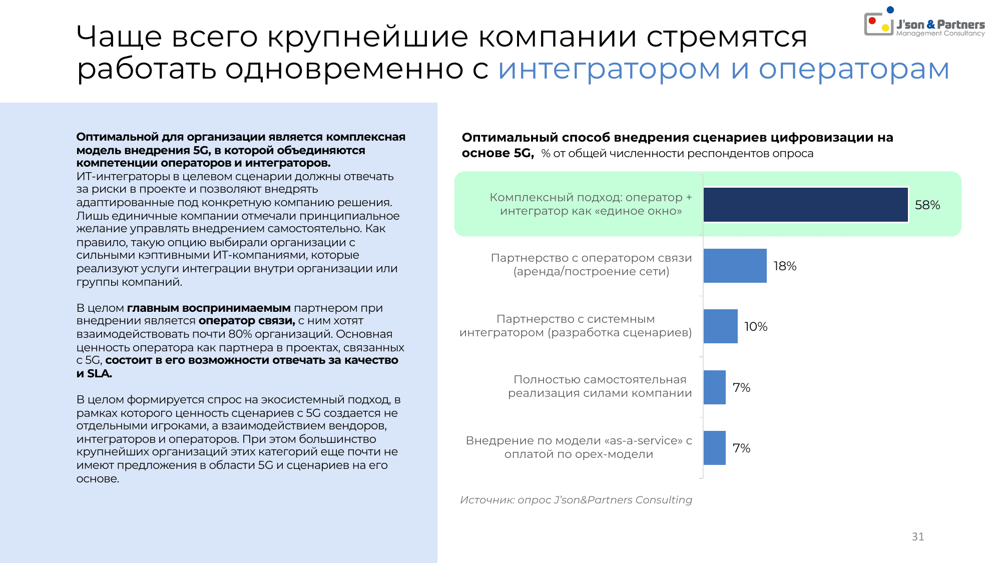 Ценность 5G для бизнеса 31 Чаще всего крупнейшие компании стремятся работать одновременно с интегратором и операторам