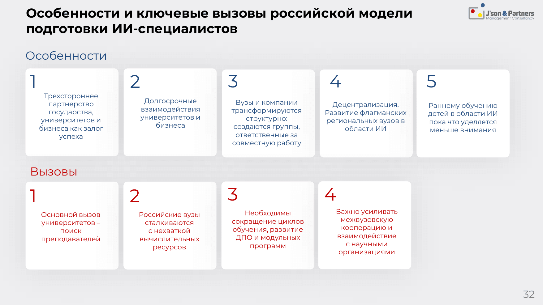 ИИ кадры 32 Особенности и ключевые вызовы российской модели