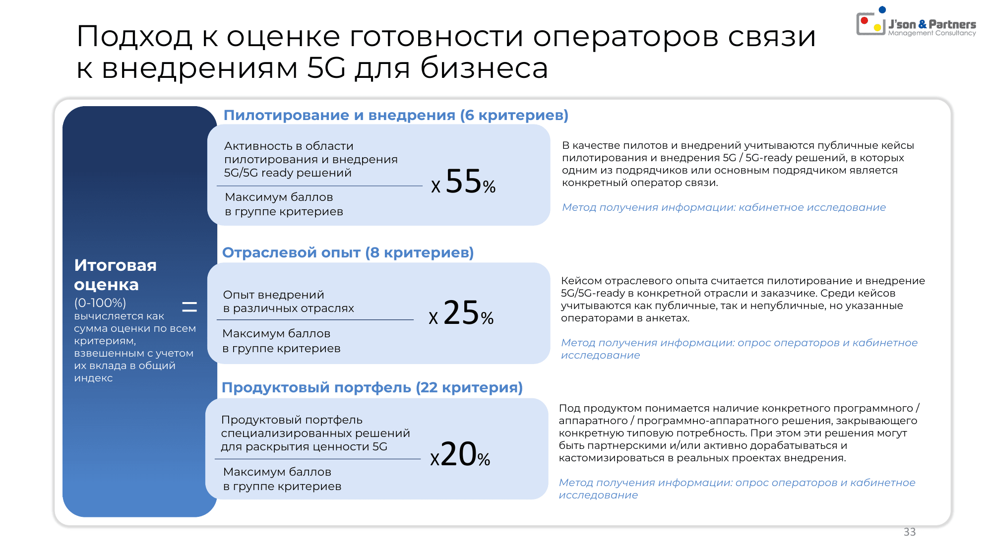 Ценность 5G для бизнеса 33 Подход к оценке готовности операторов связи к внедрениям 5G для бизнеса