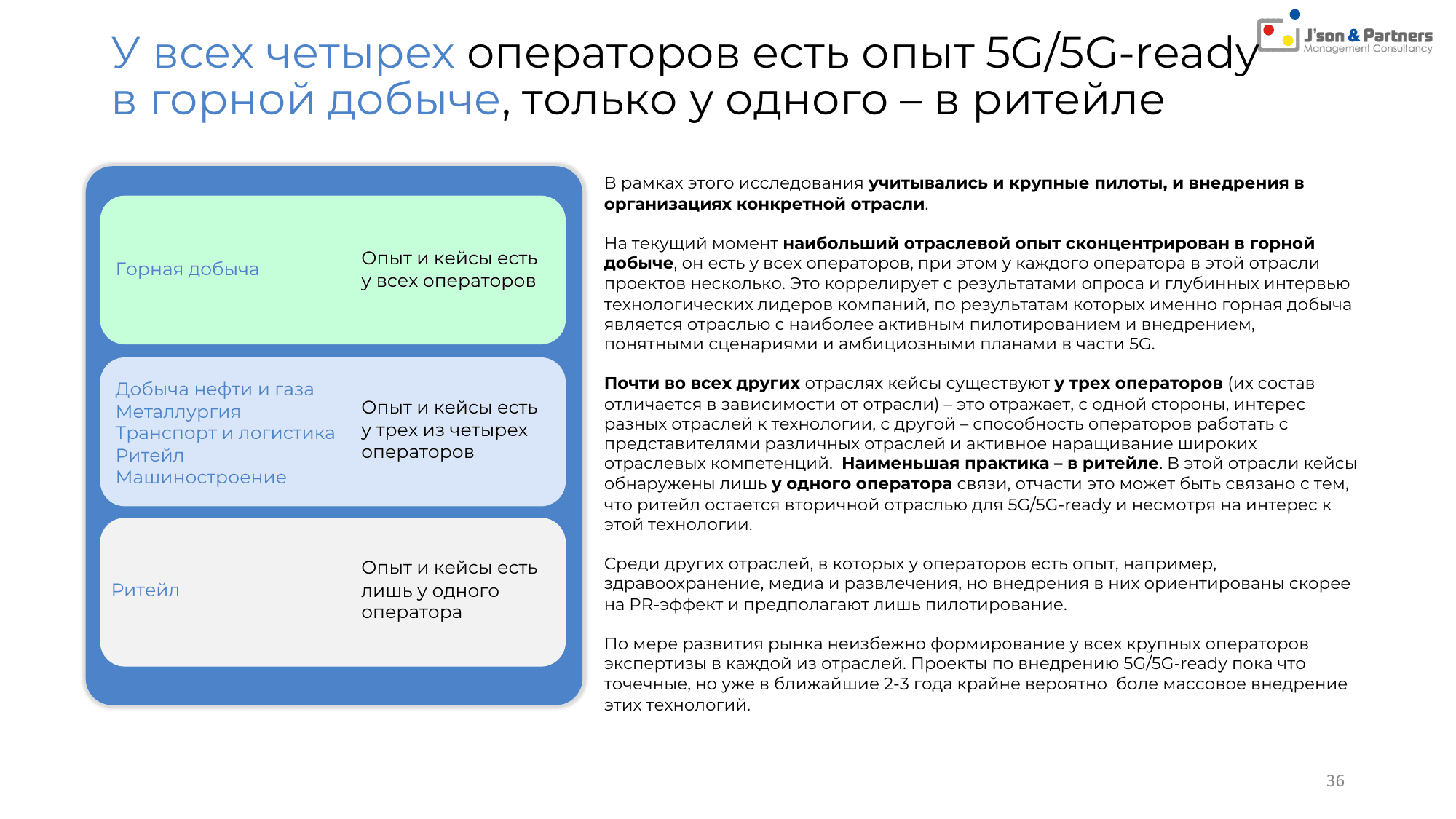 Ценность 5G для бизнеса 36 У всех четырех операторов есть опыт 5G/5G-ready в горной добыче, только у одного – в ритейле