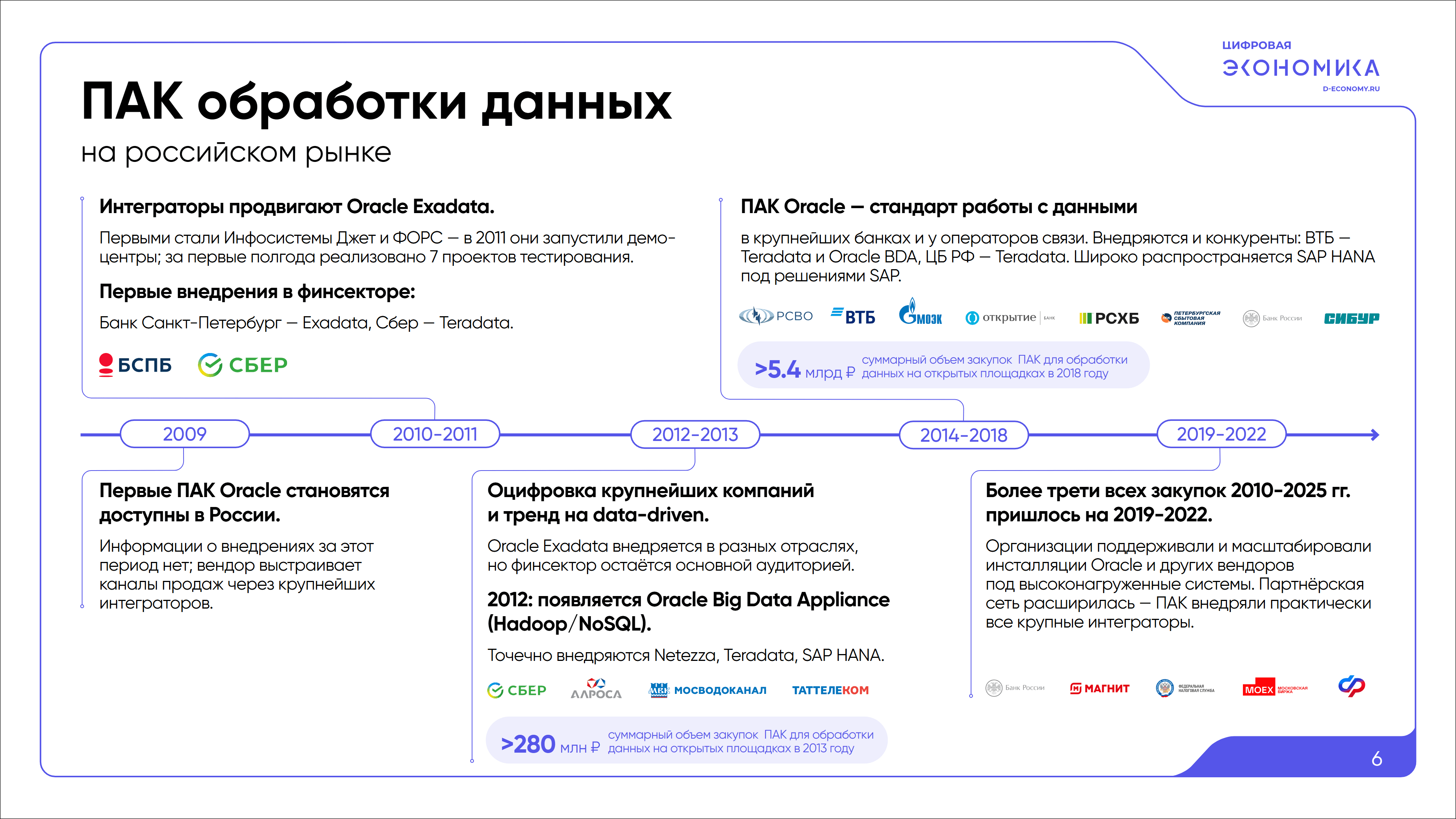 Импортозамещение ПАК обработки данных 6
