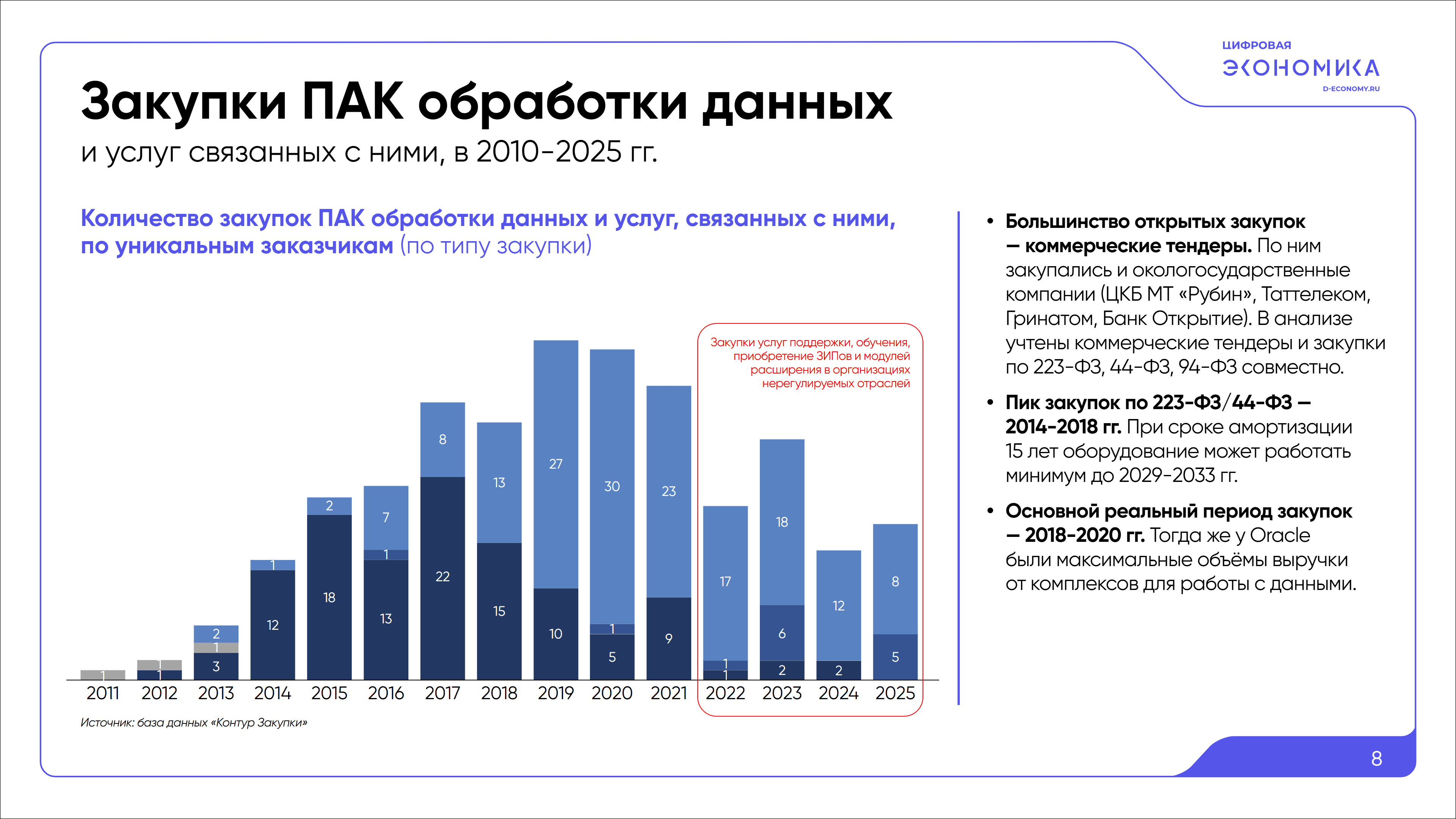 Импортозамещение ПАК обработки данных 8