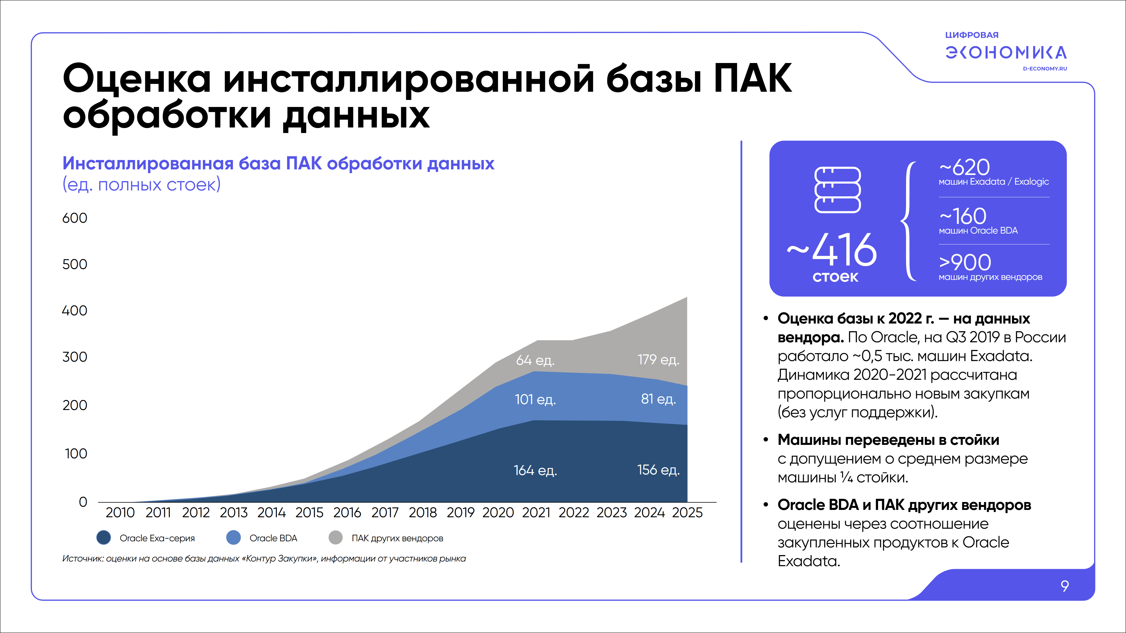 Импортозамещение ПАК обработки данных 9