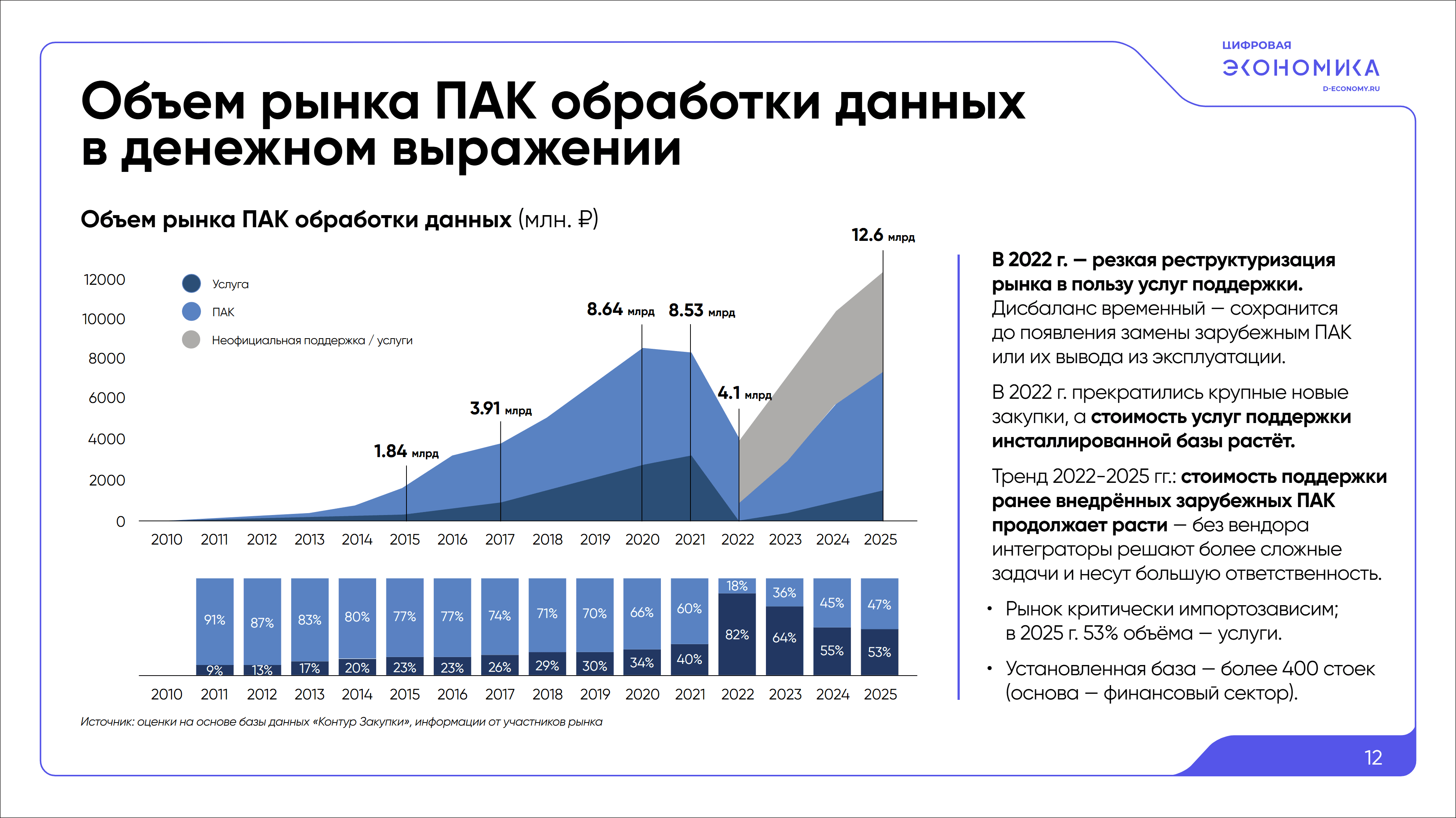 Импортозамещение ПАК обработки данных 12