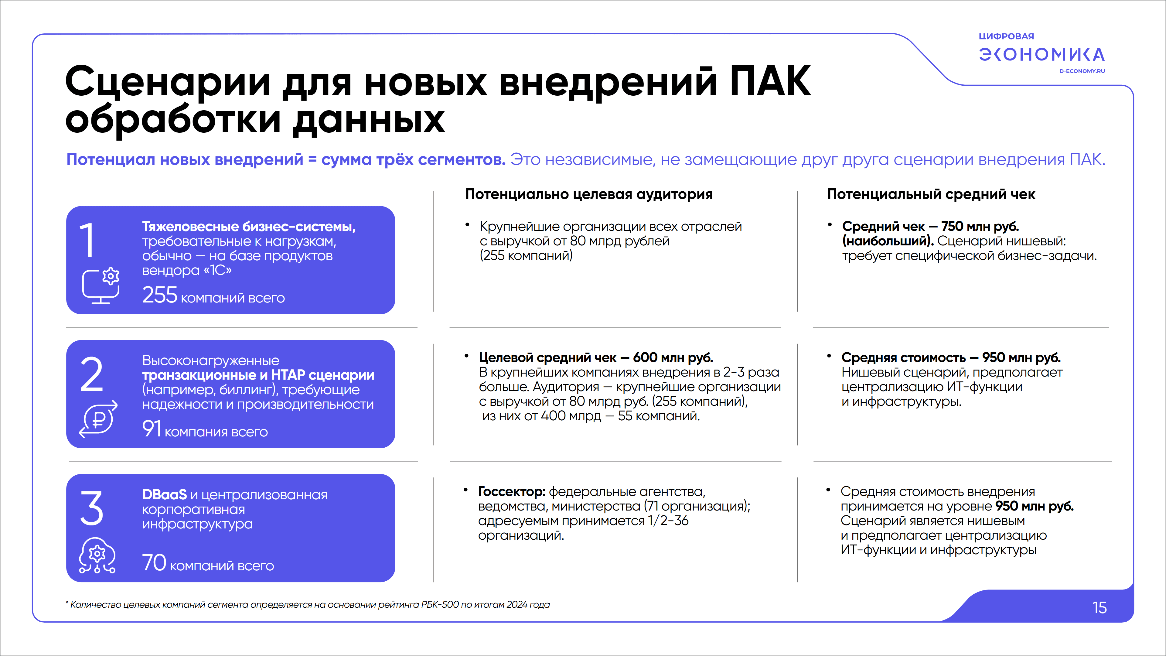 Импортозамещение ПАК обработки данных 15
