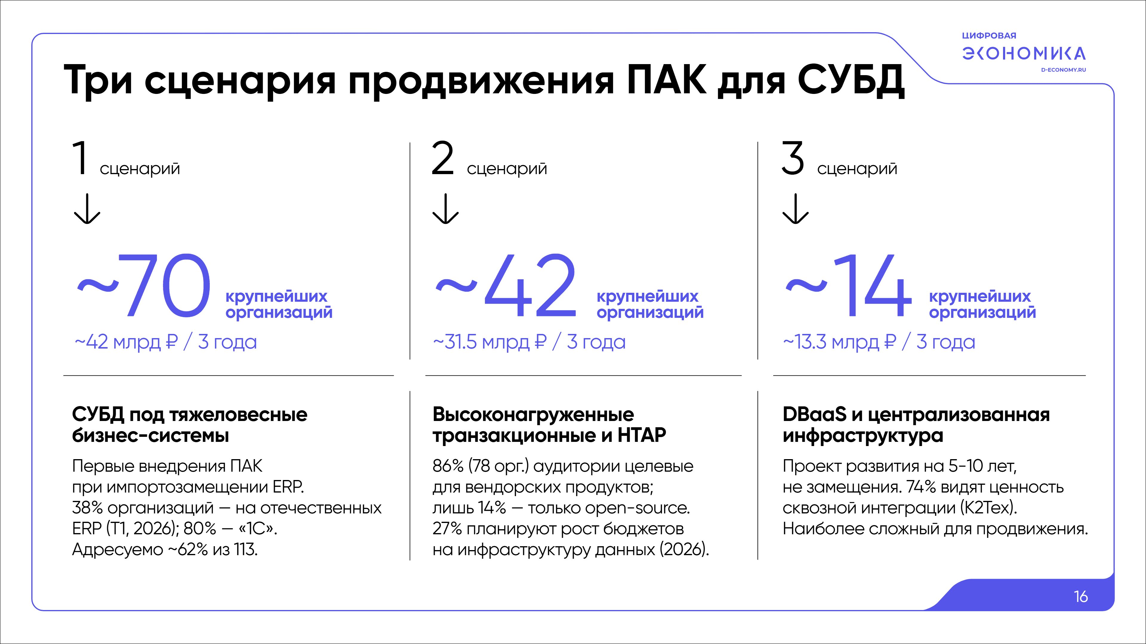 Импортозамещение ПАК обработки данных 16