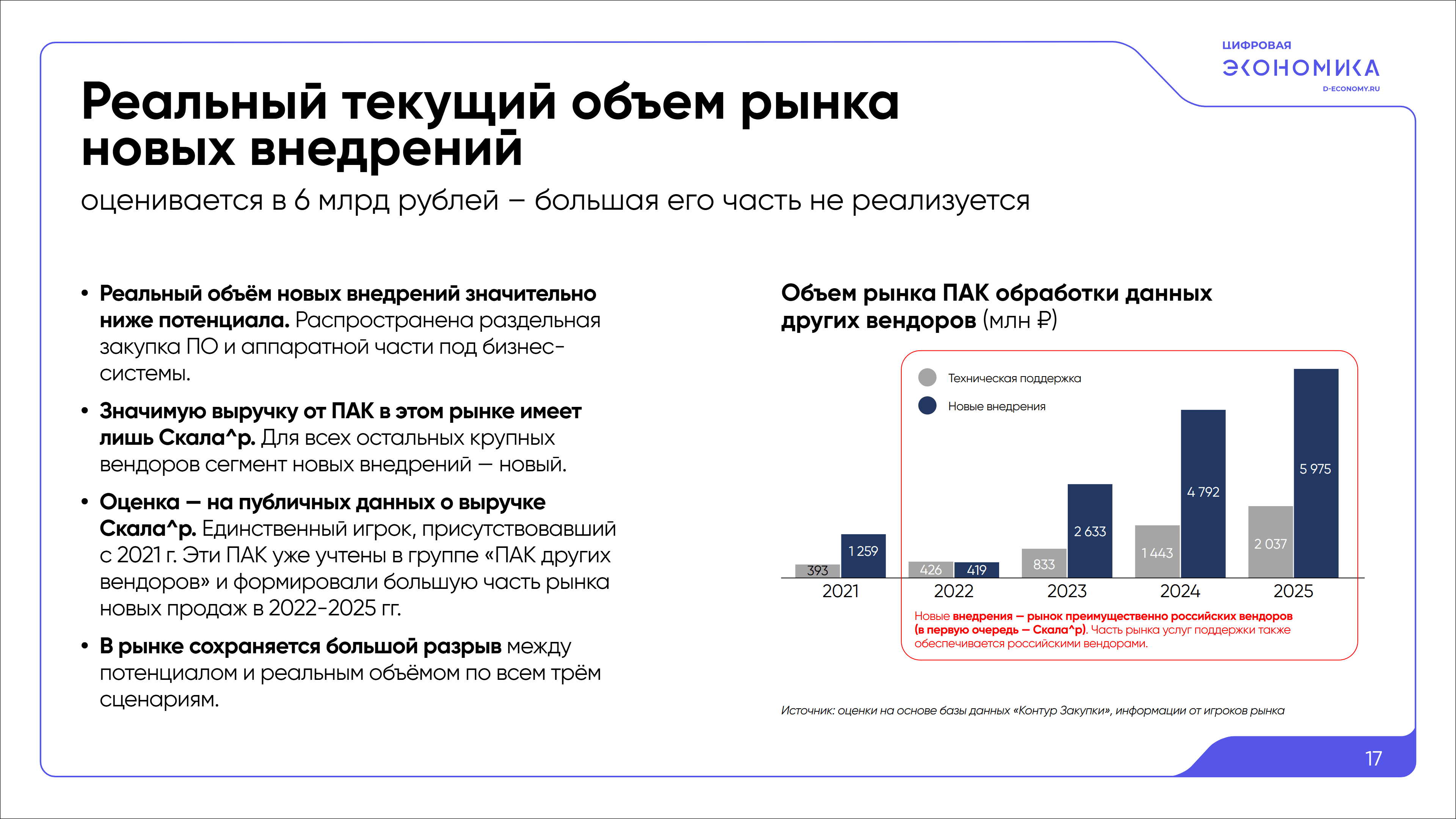 Импортозамещение ПАК обработки данных 17