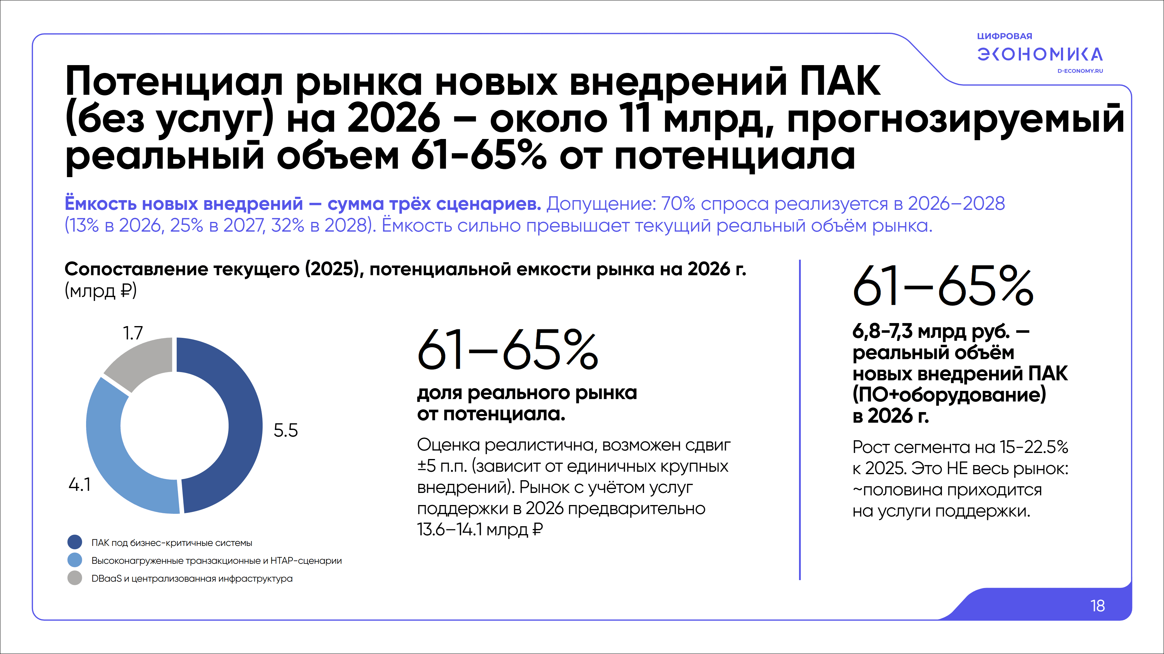 Импортозамещение ПАК обработки данных 18