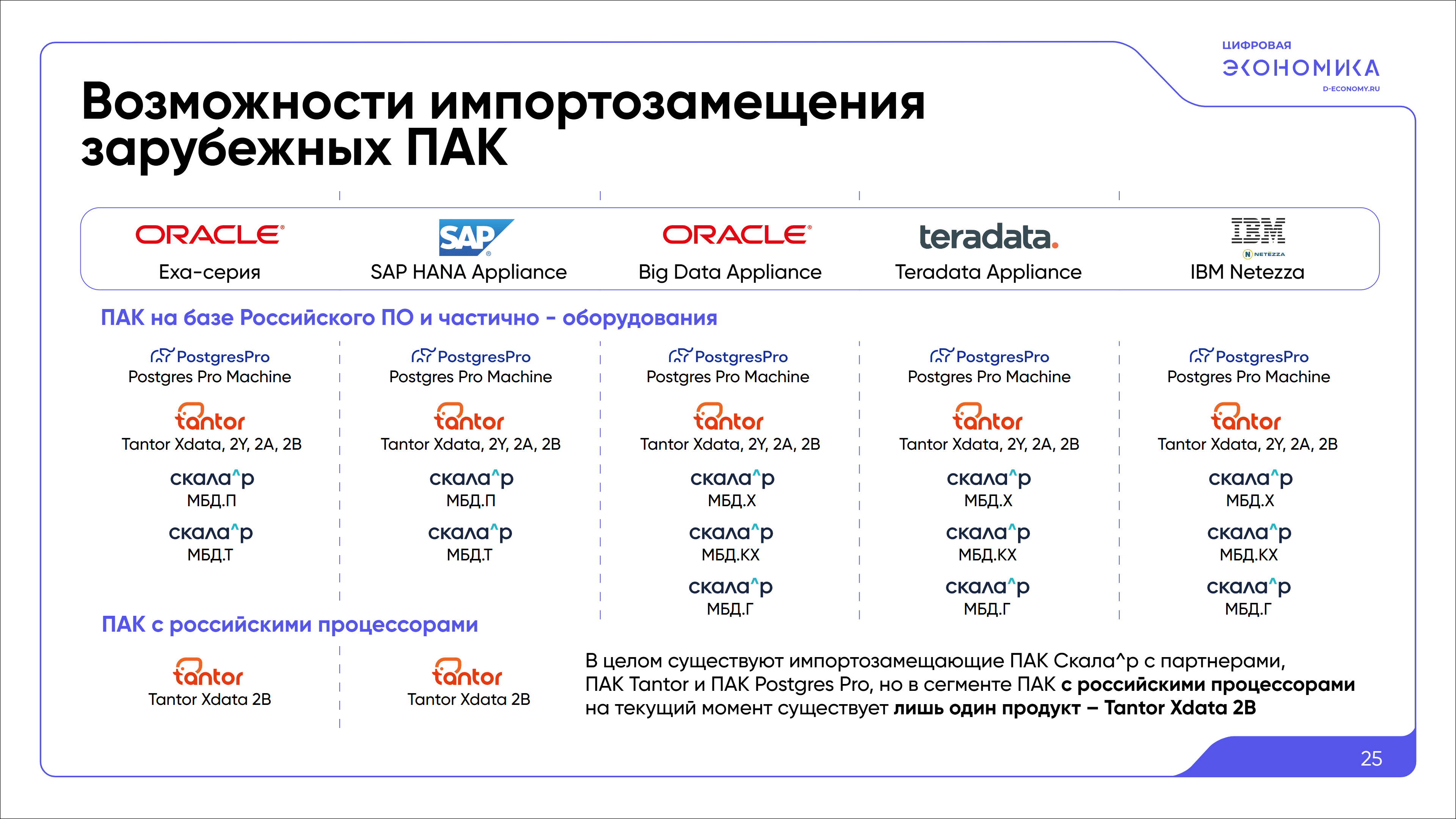 Импортозамещение ПАК обработки данных 25