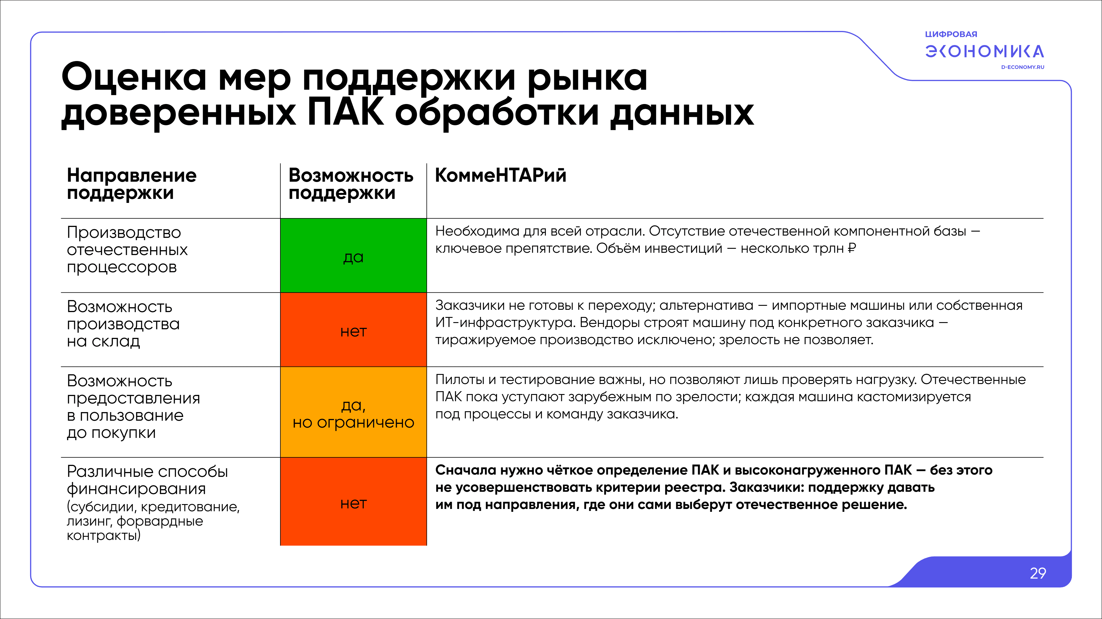 Импортозамещение ПАК обработки данных 29