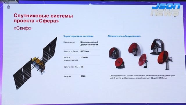 «Спутниковая система «Гонец» - единый оператор Роскосмоса по системной связи и рестрансляции