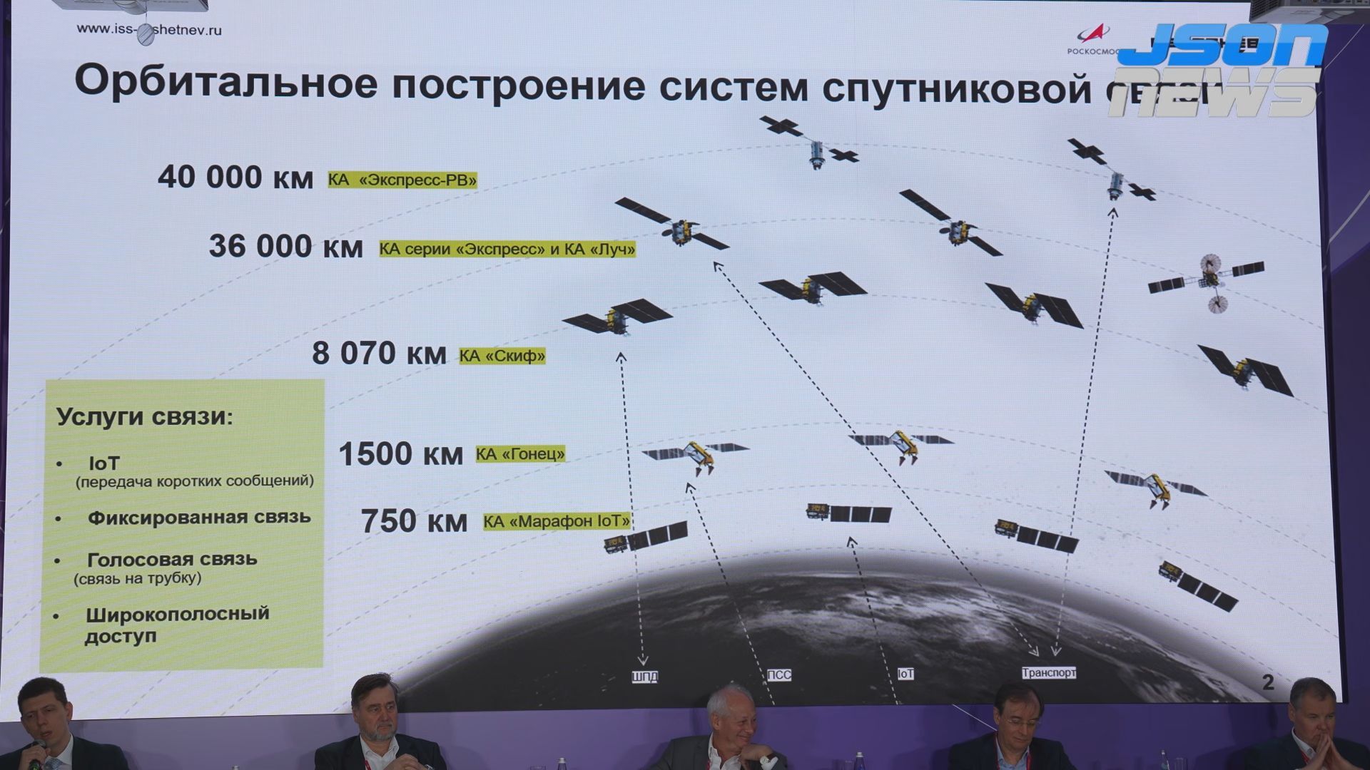 Спутники "Скиф" - покрытие России к 2027 году