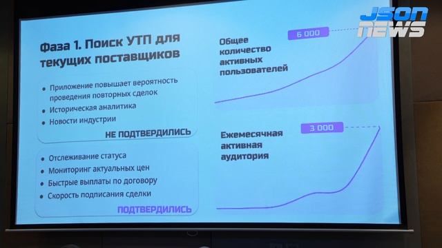 Сельскохозяйственная продукция B2B - от фермеров до маркетплейсов