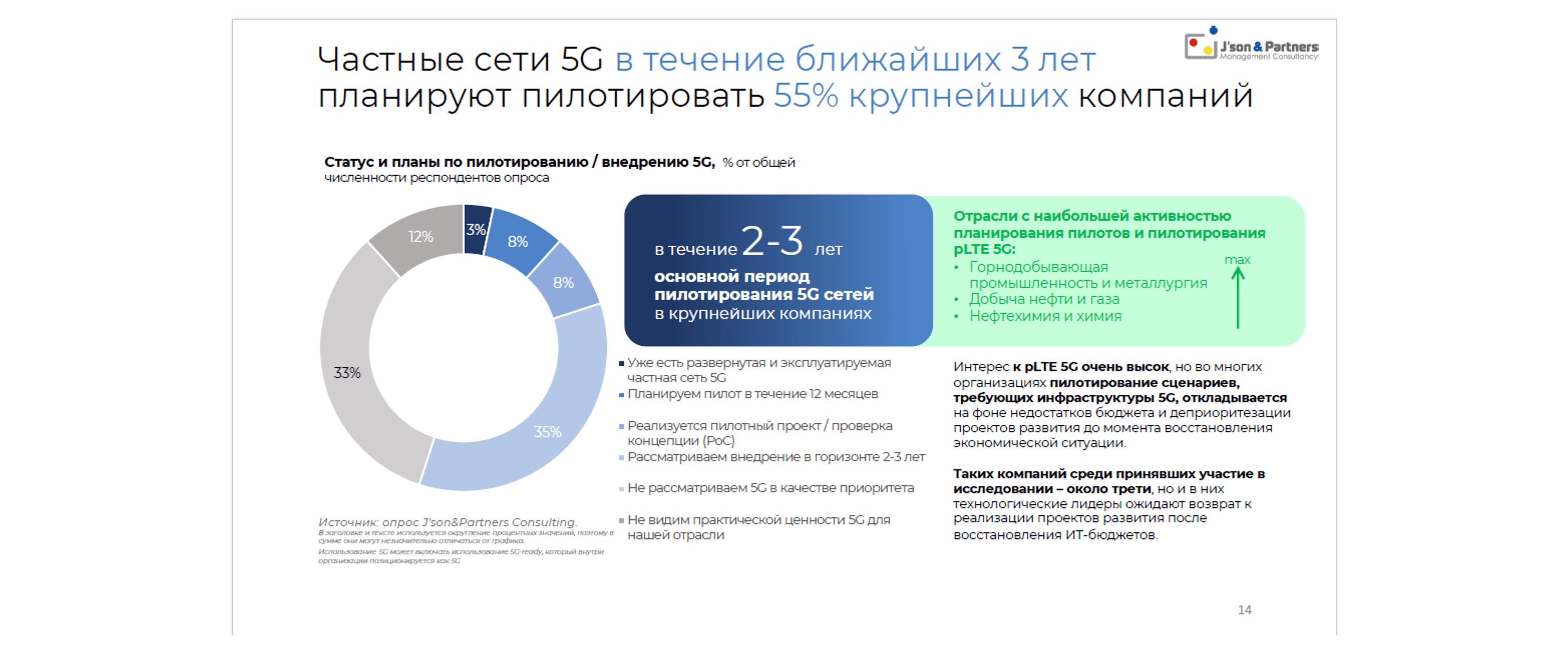 5G для бизнеса 14.png