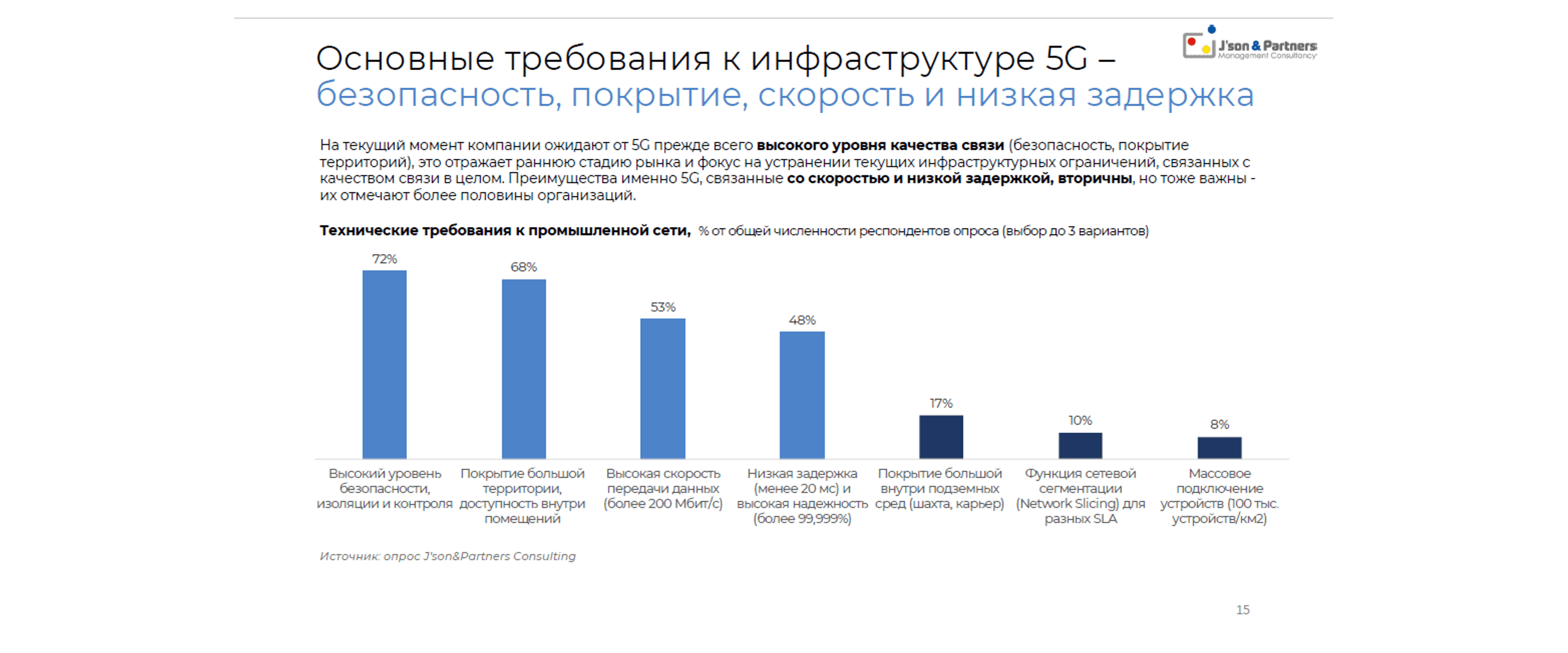 5G для бизнеса 15.png