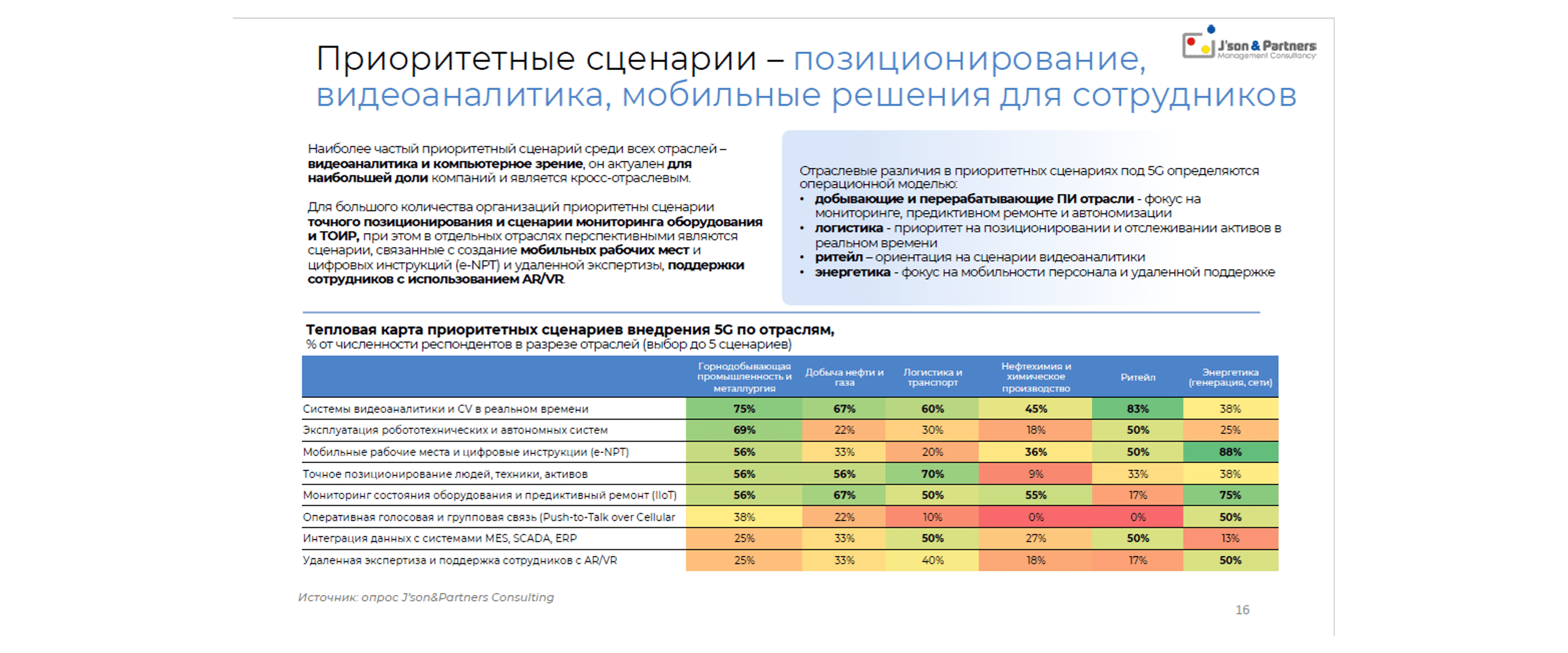 5G для бизнеса 16.png