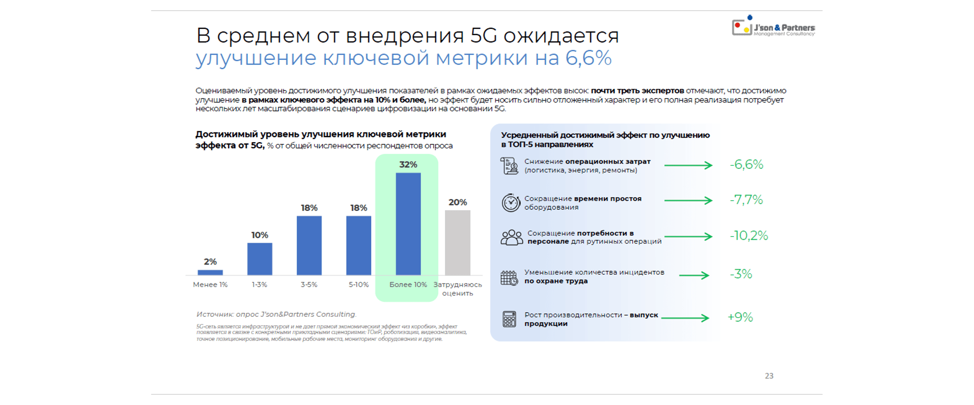 5G для бизнеса 23.png