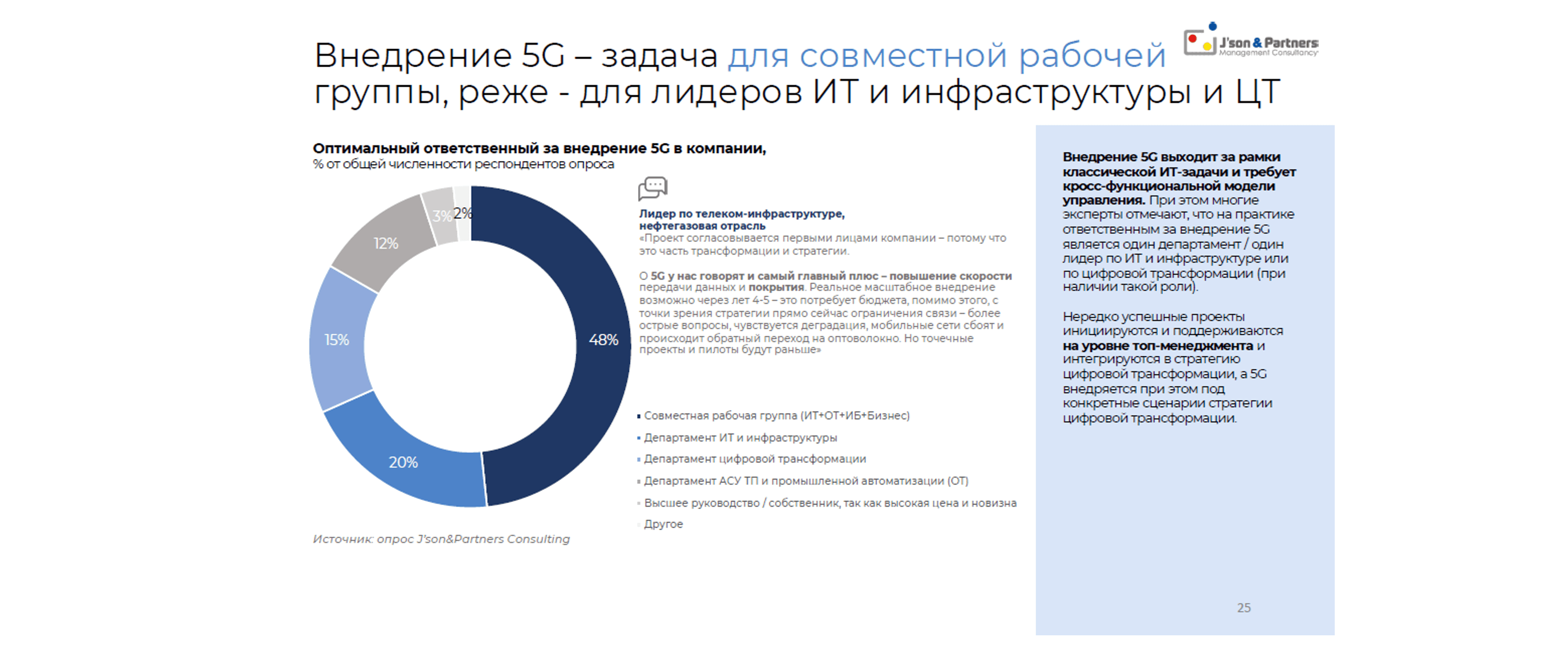 5G для бизнеса 25.png