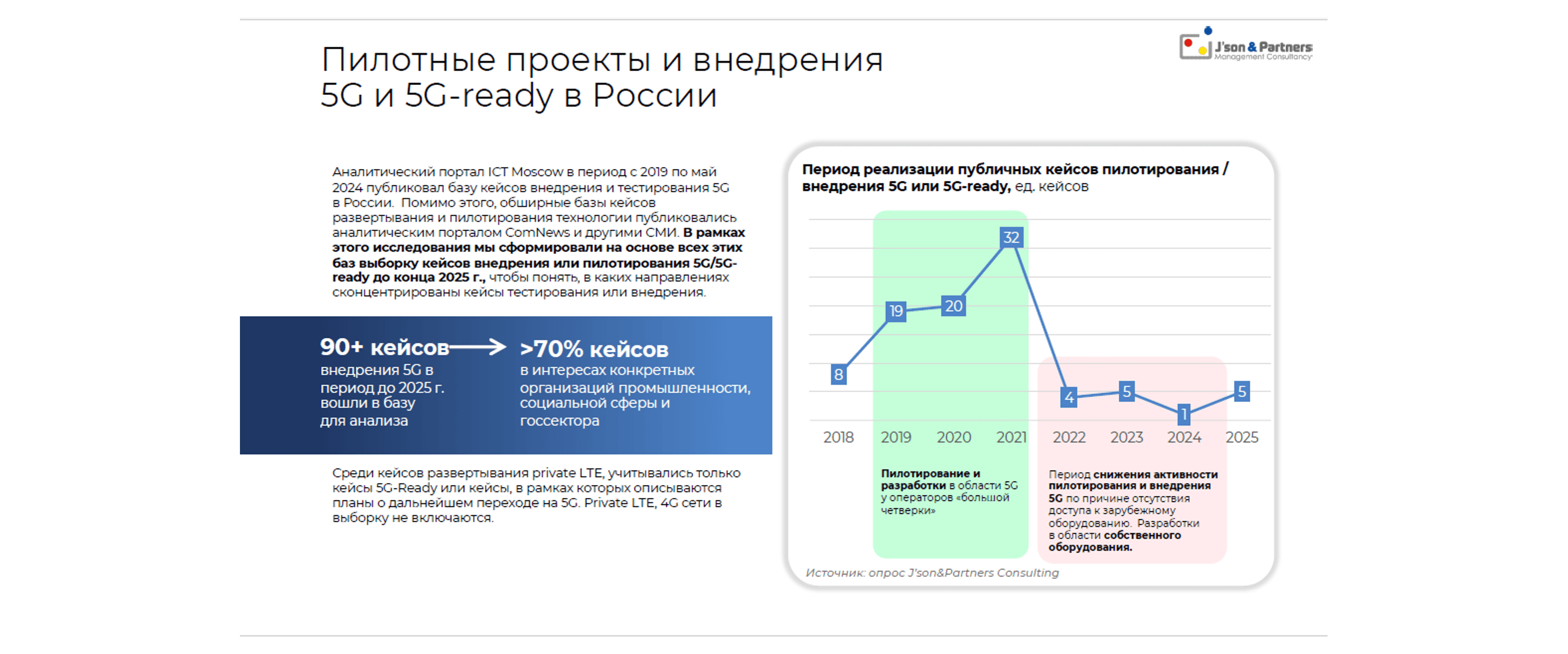 5G для бизнеса 28.png