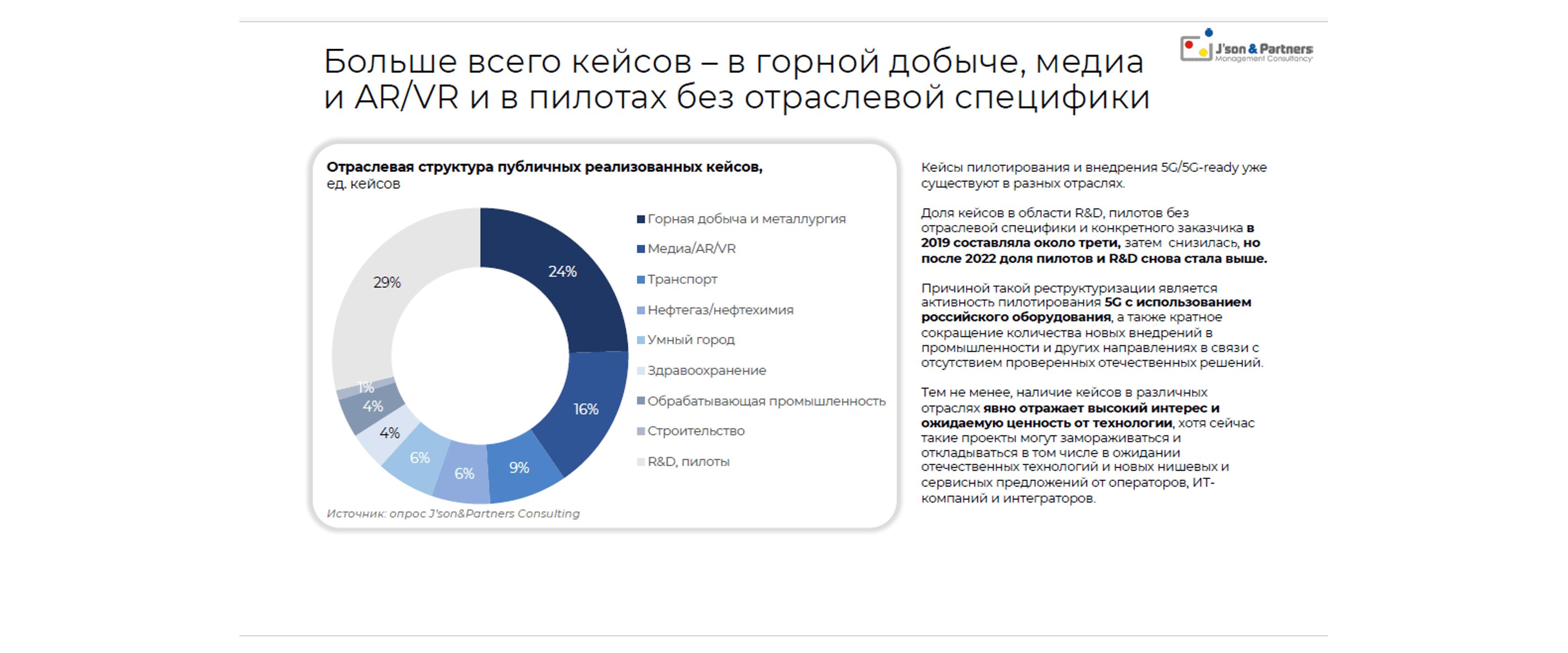 5G для бизнеса 29.png