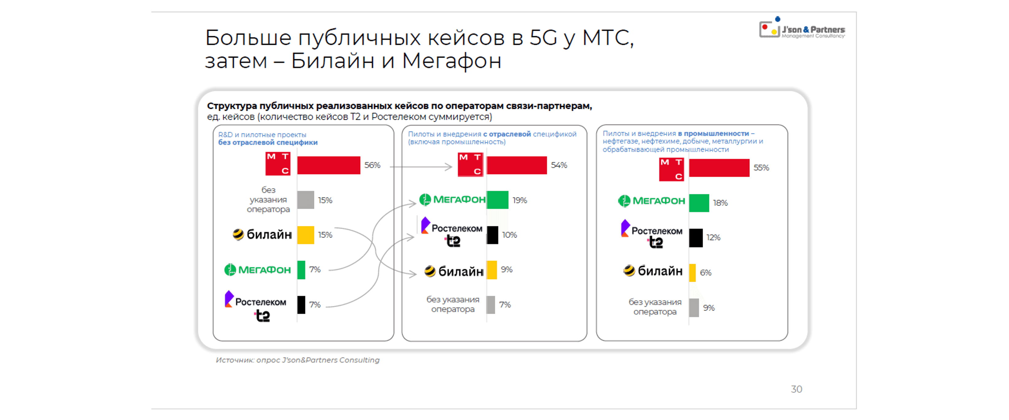 5G для бизнеса 30.png
