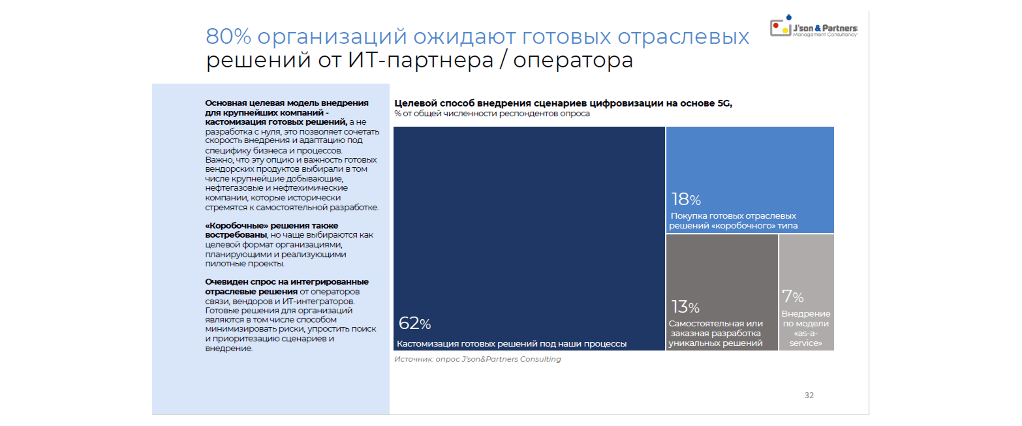 5G для бизнеса 32.png
