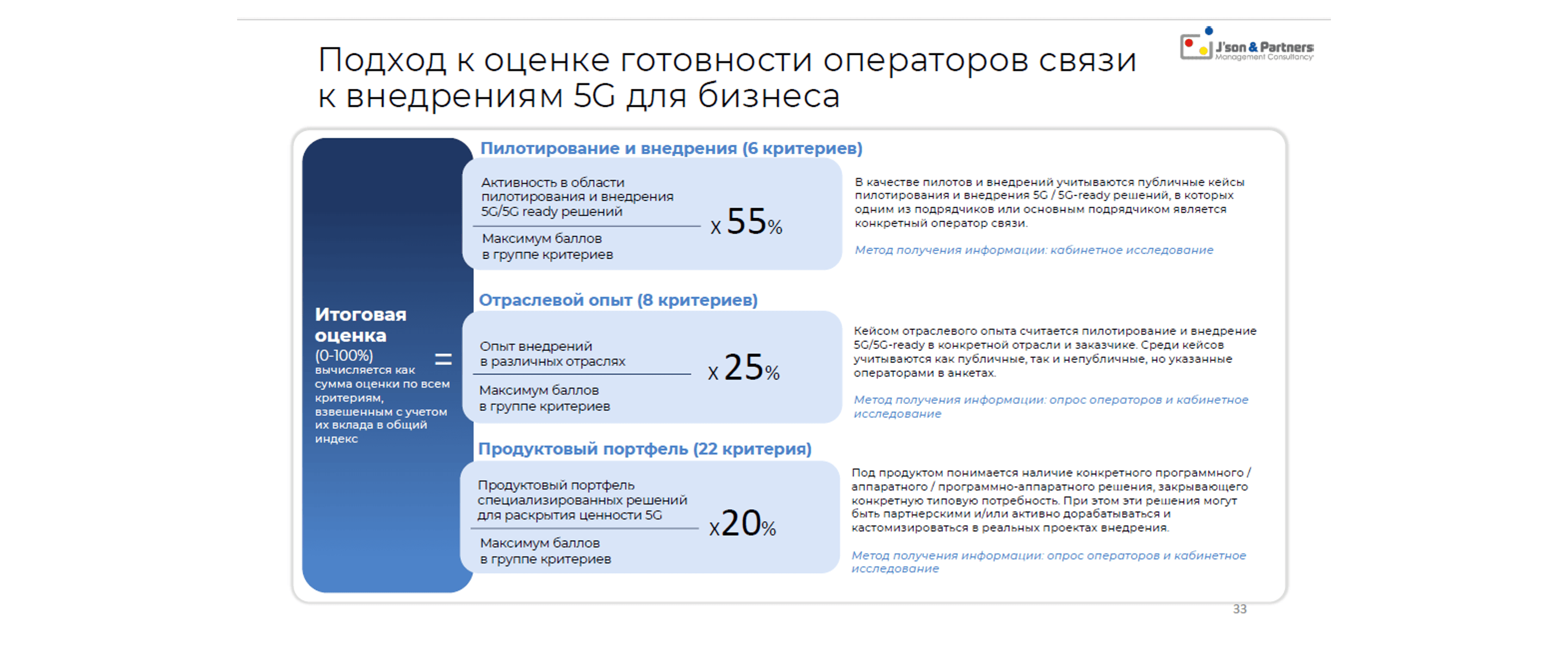 5G для бизнеса 33.png