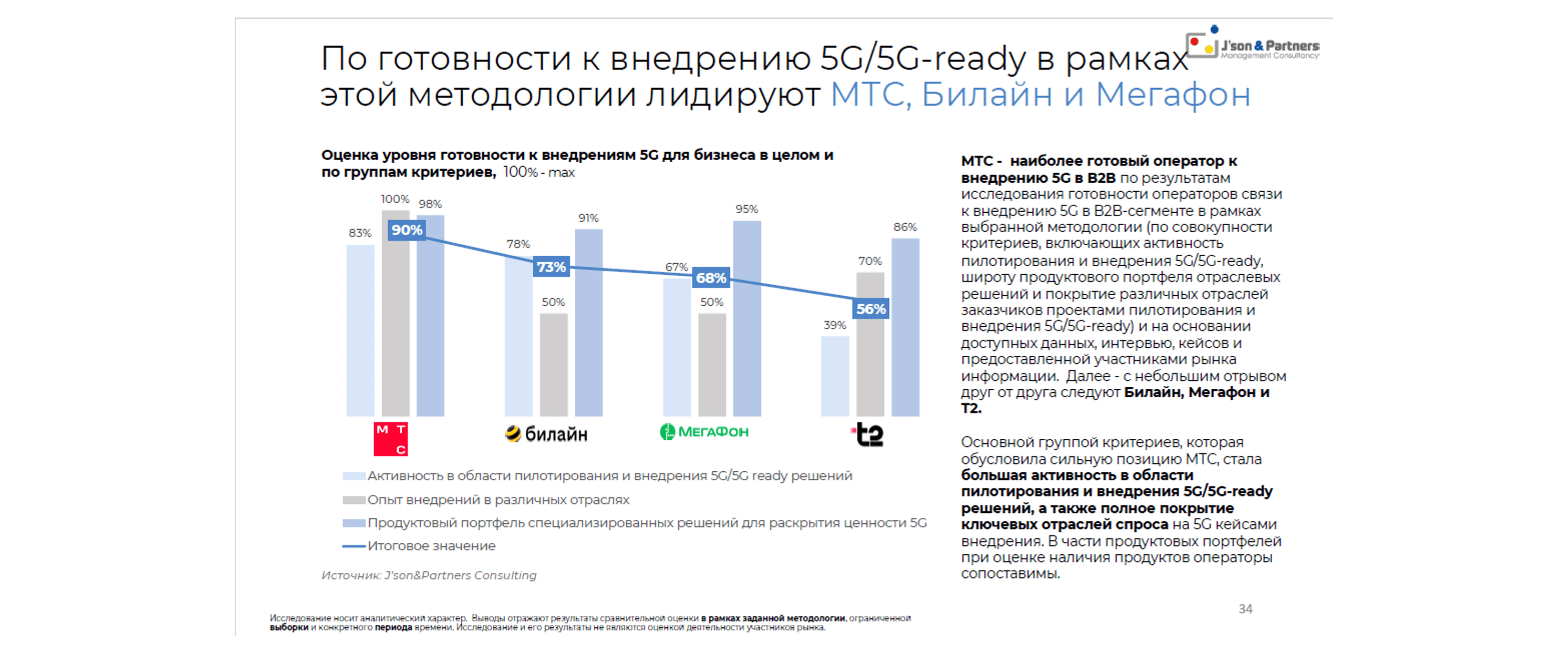 5G для бизнеса 34.png