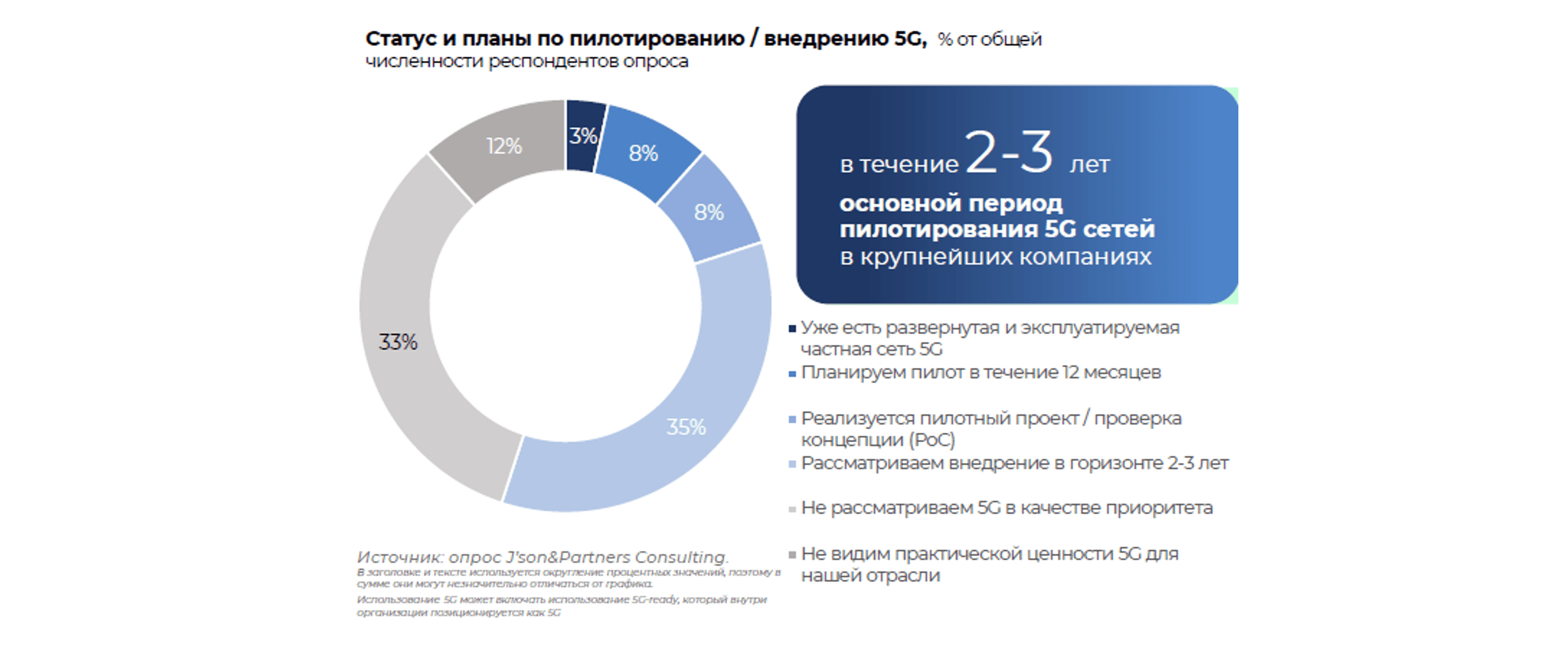 5G для бизнеса 40.png
